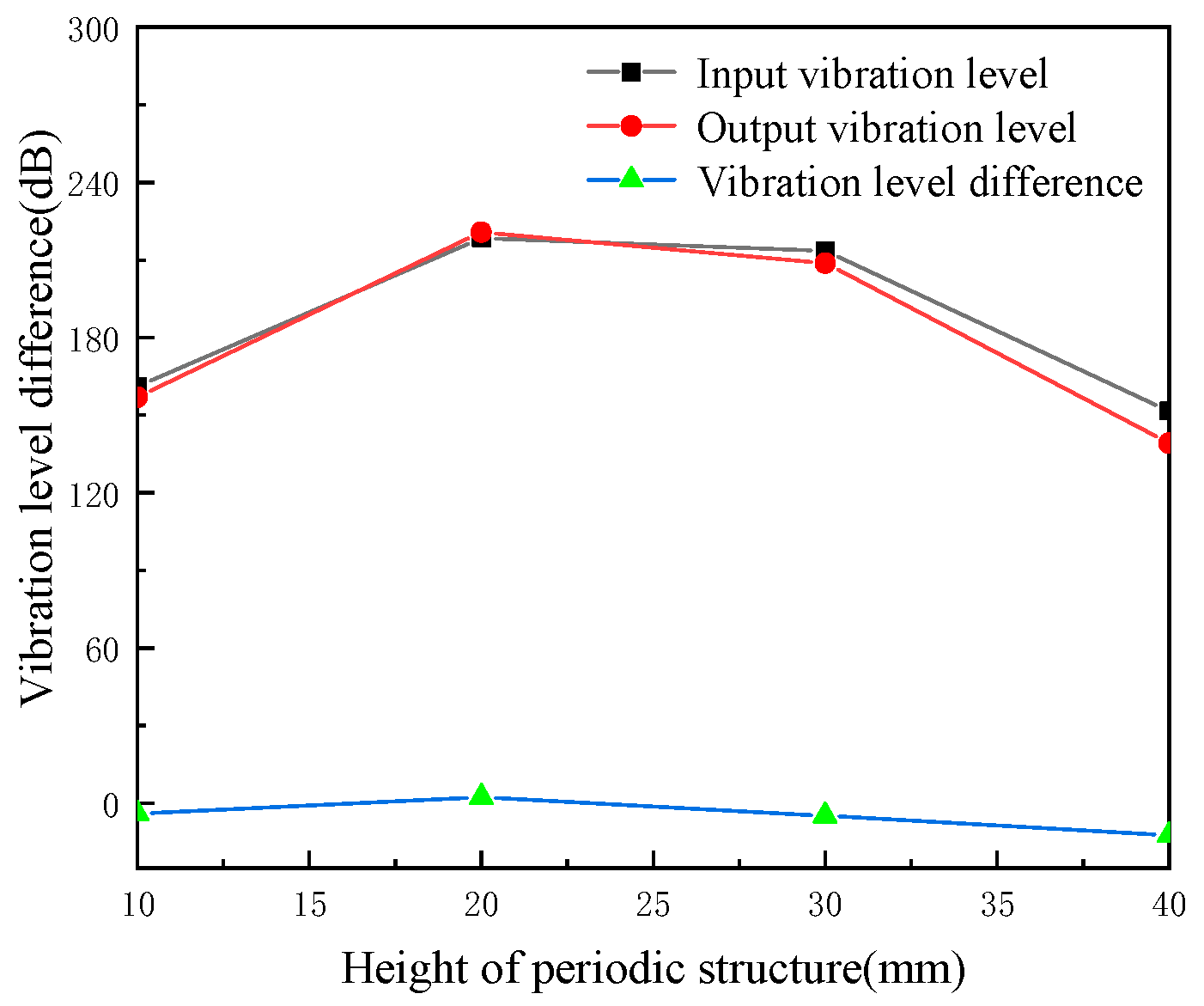 Micromachines 13 00850 g013