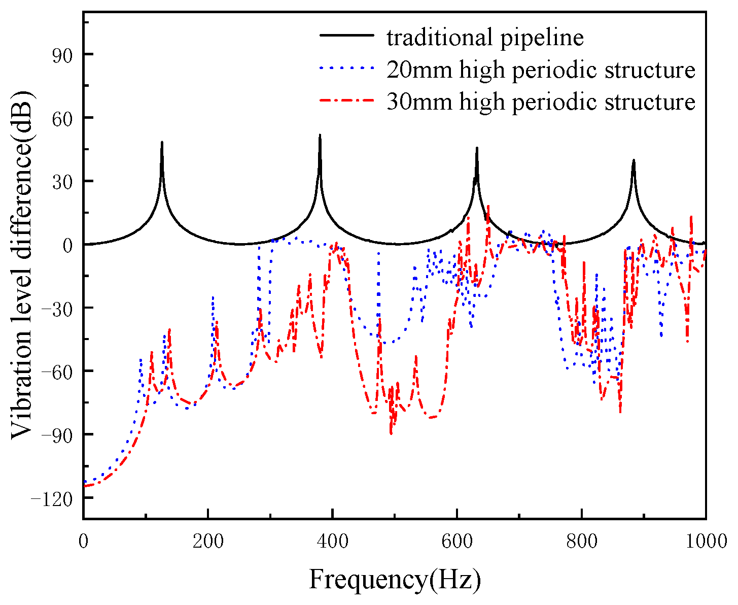 Micromachines 13 00850 g014