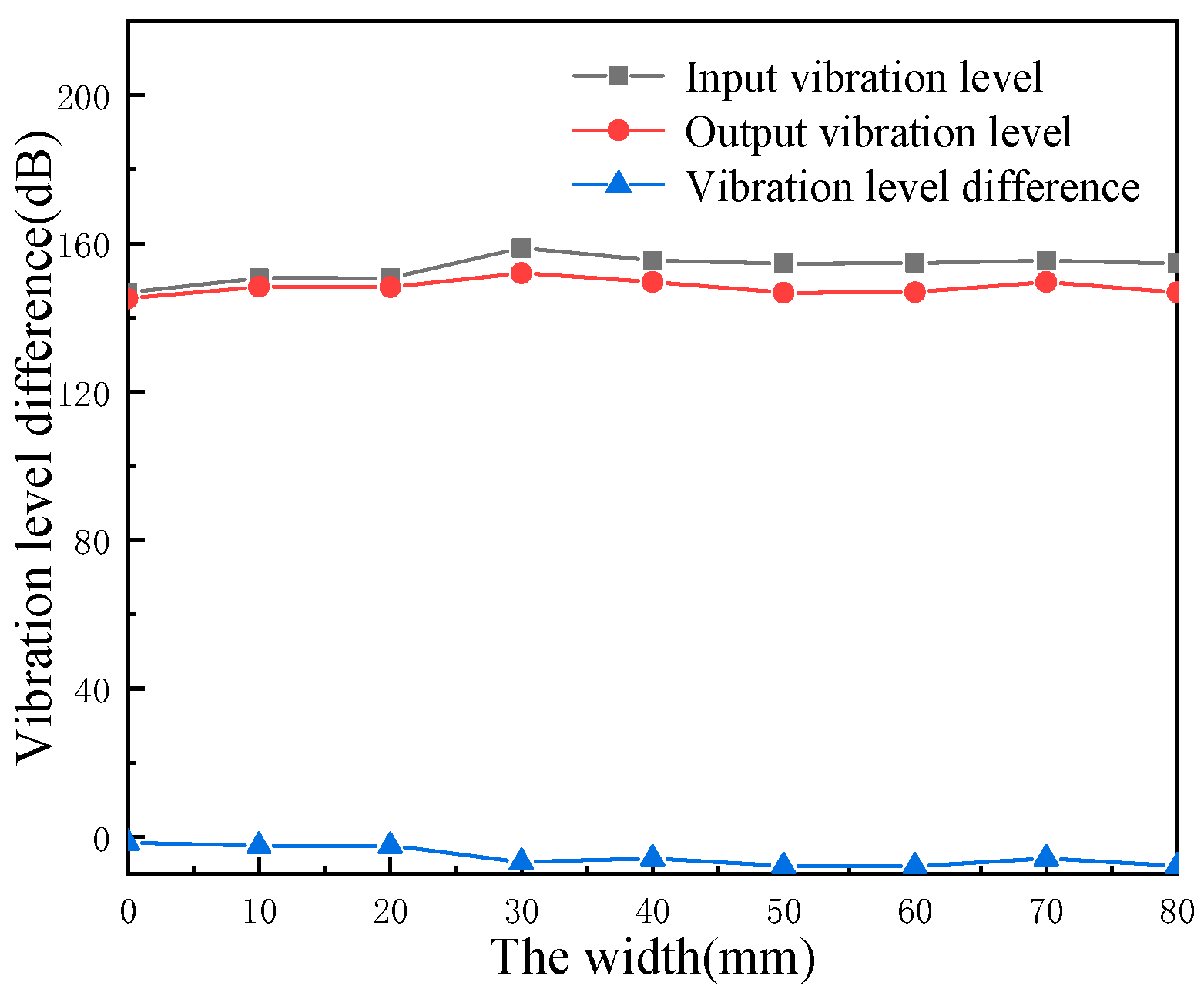 Micromachines 13 00850 g019
