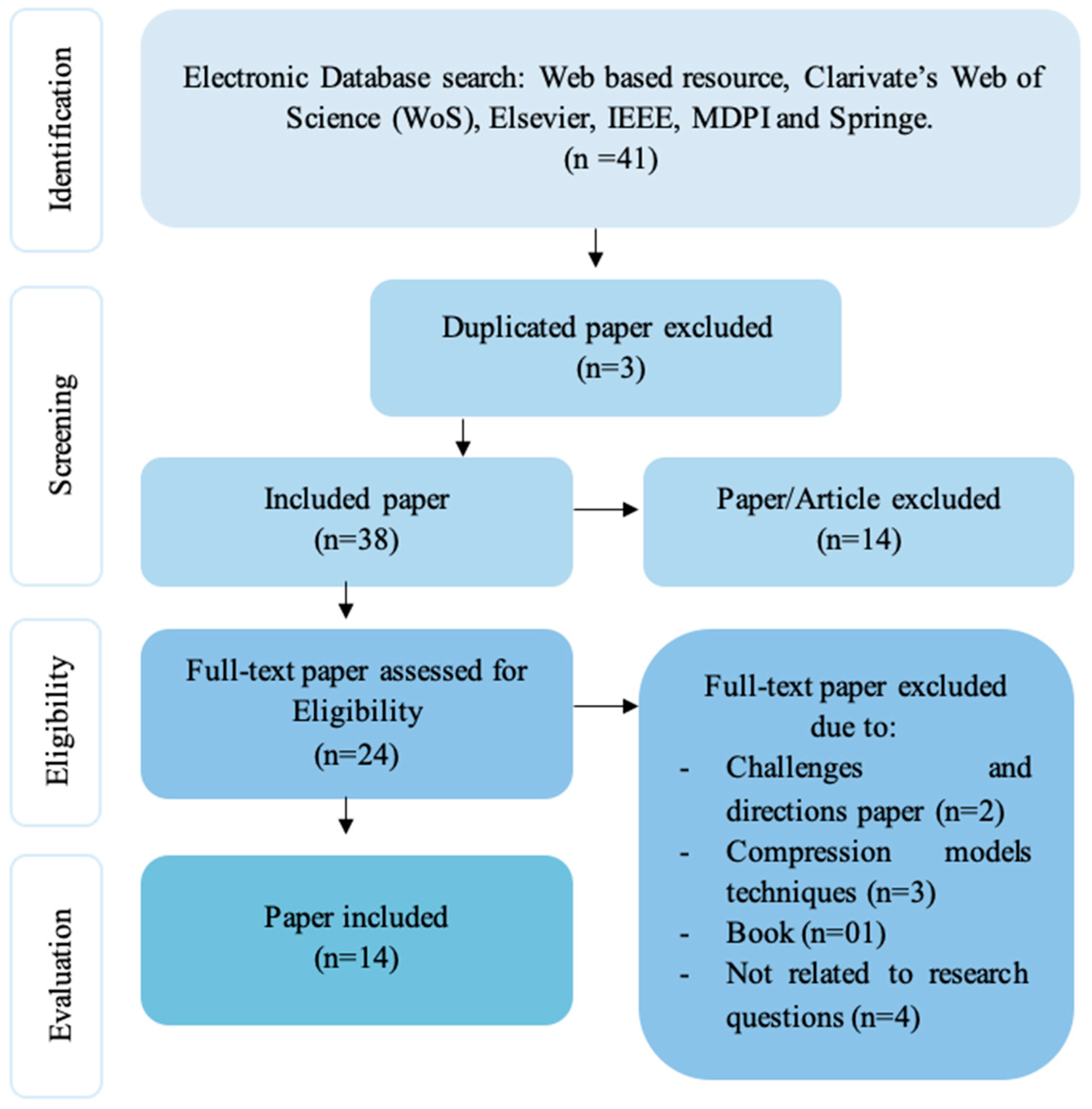 Micromachines 13 00851 g003
