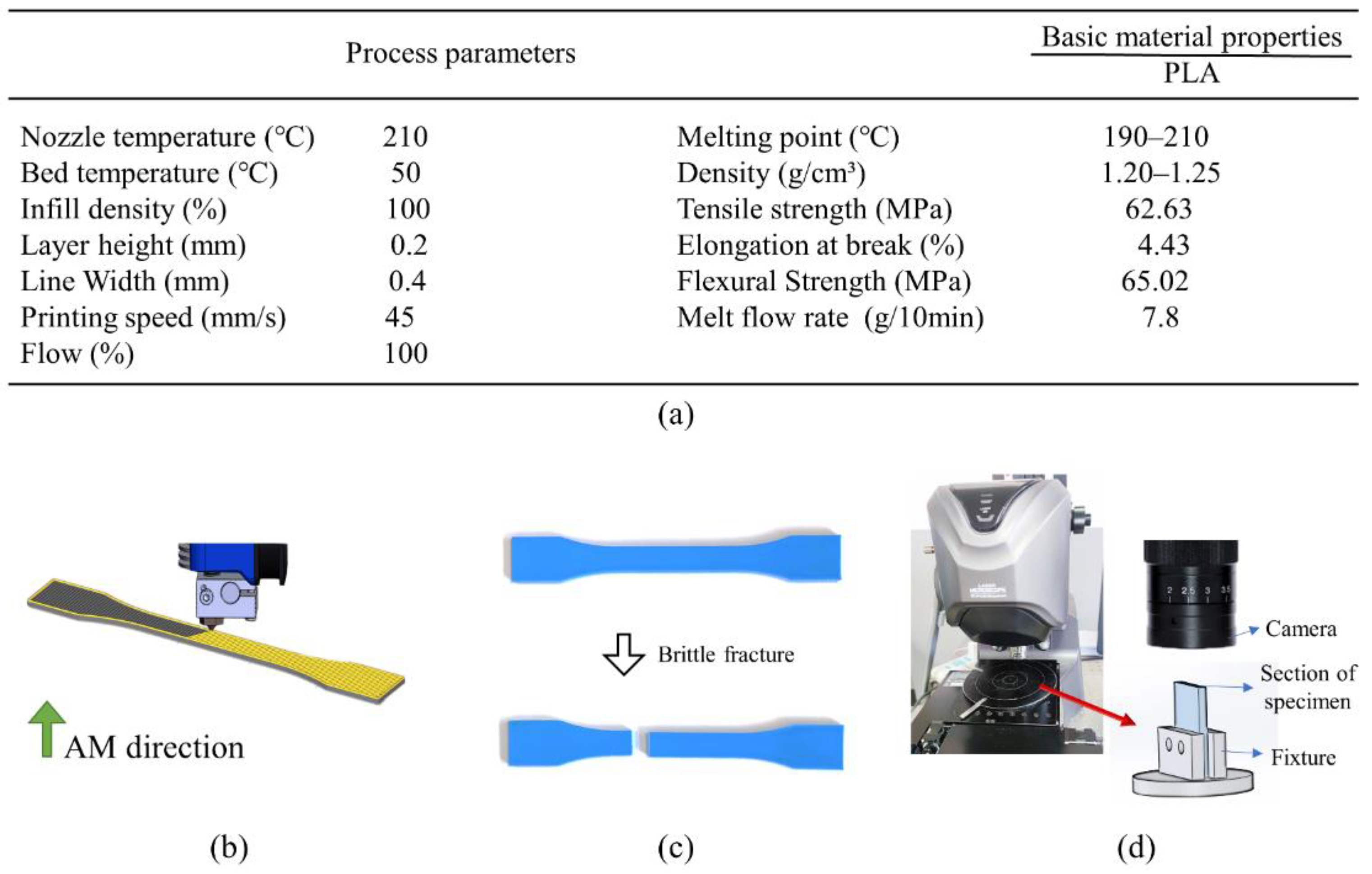 Micromachines 13 00852 g002