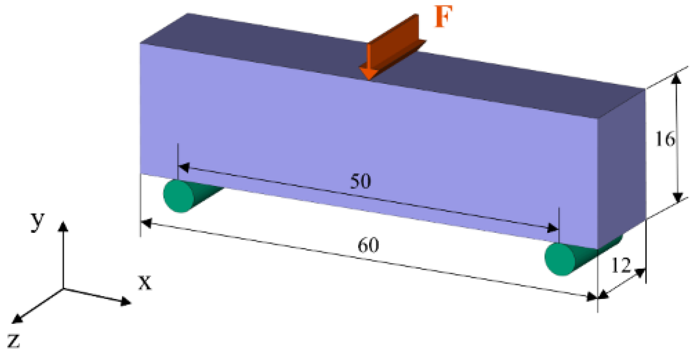 Micromachines 13 00852 g005
