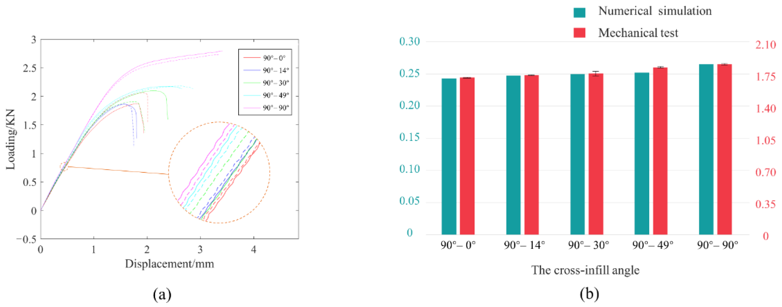 Micromachines 13 00852 g008