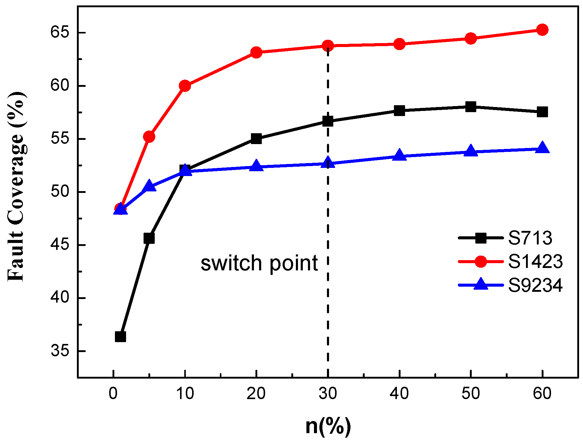 Micromachines 13 00853 g004 550