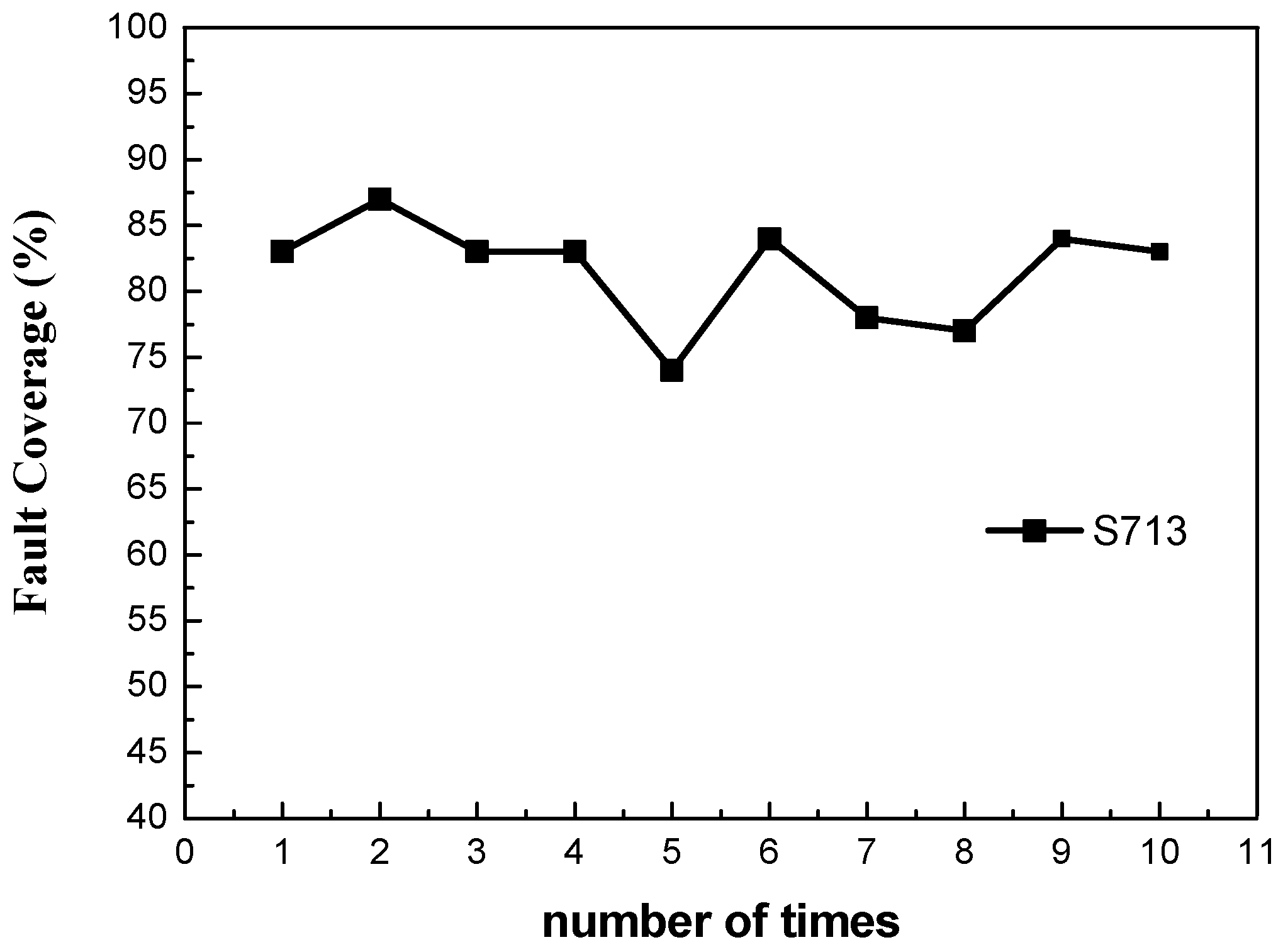 Micromachines 13 00853 g006 550