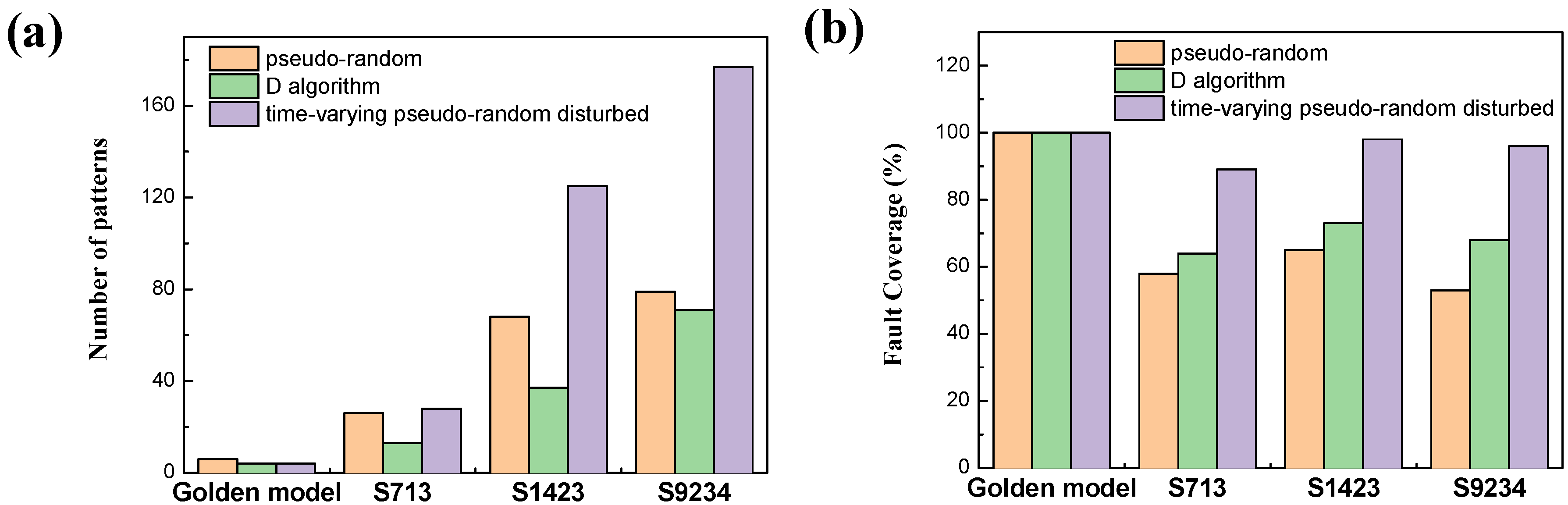 Micromachines 13 00853 g007 550