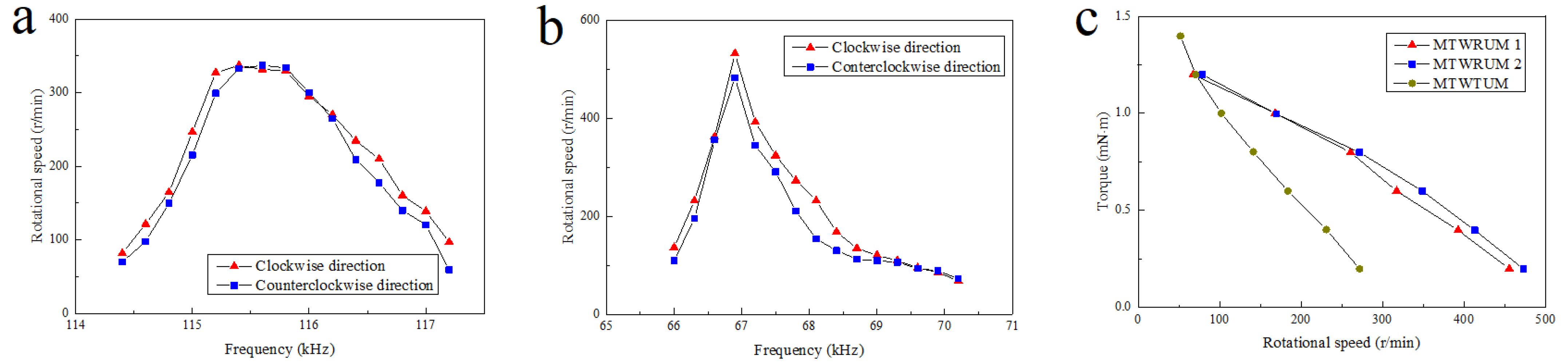 Micromachines 13 00855 g016