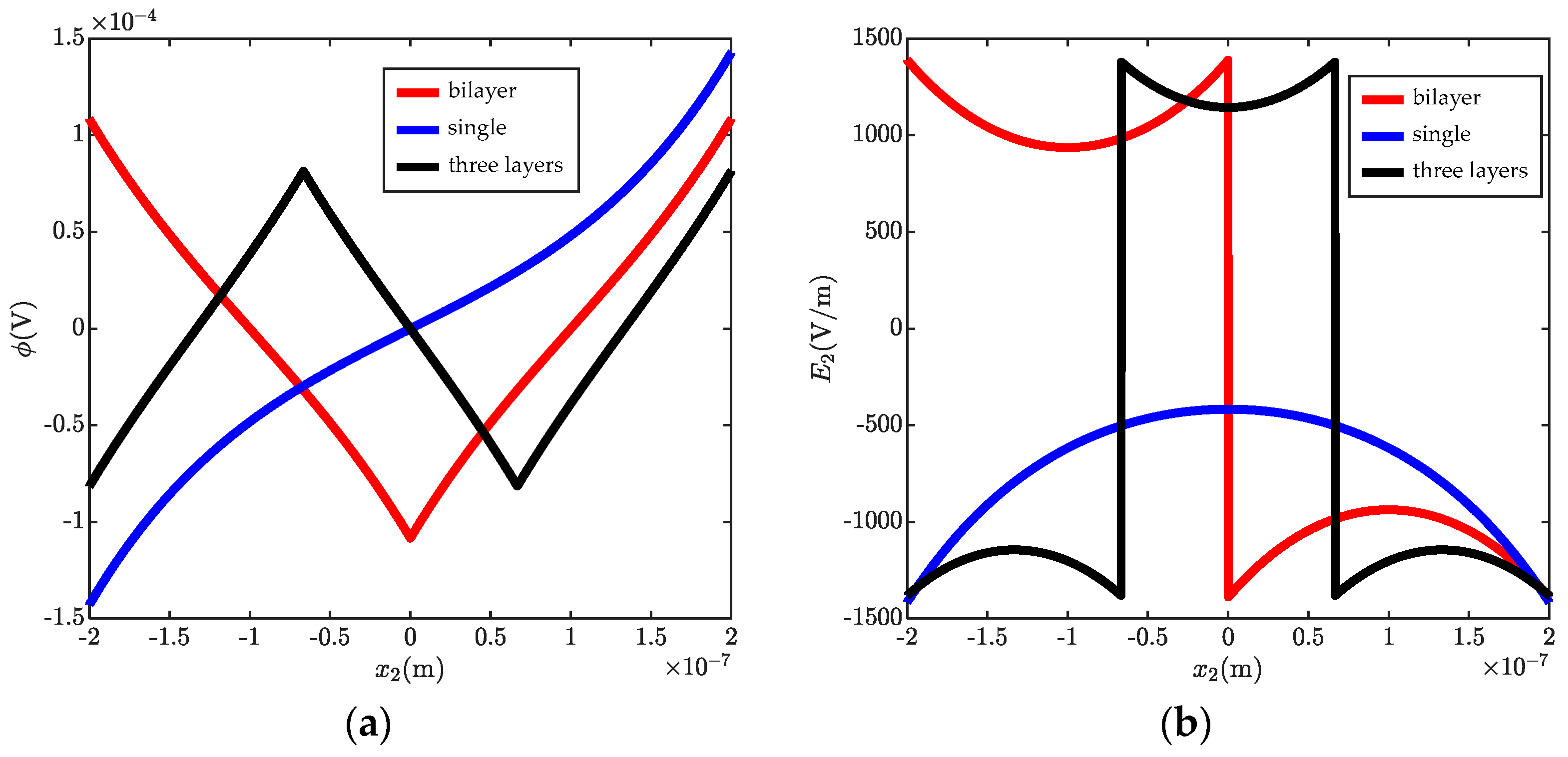 Micromachines 13 00857 g002a 550
