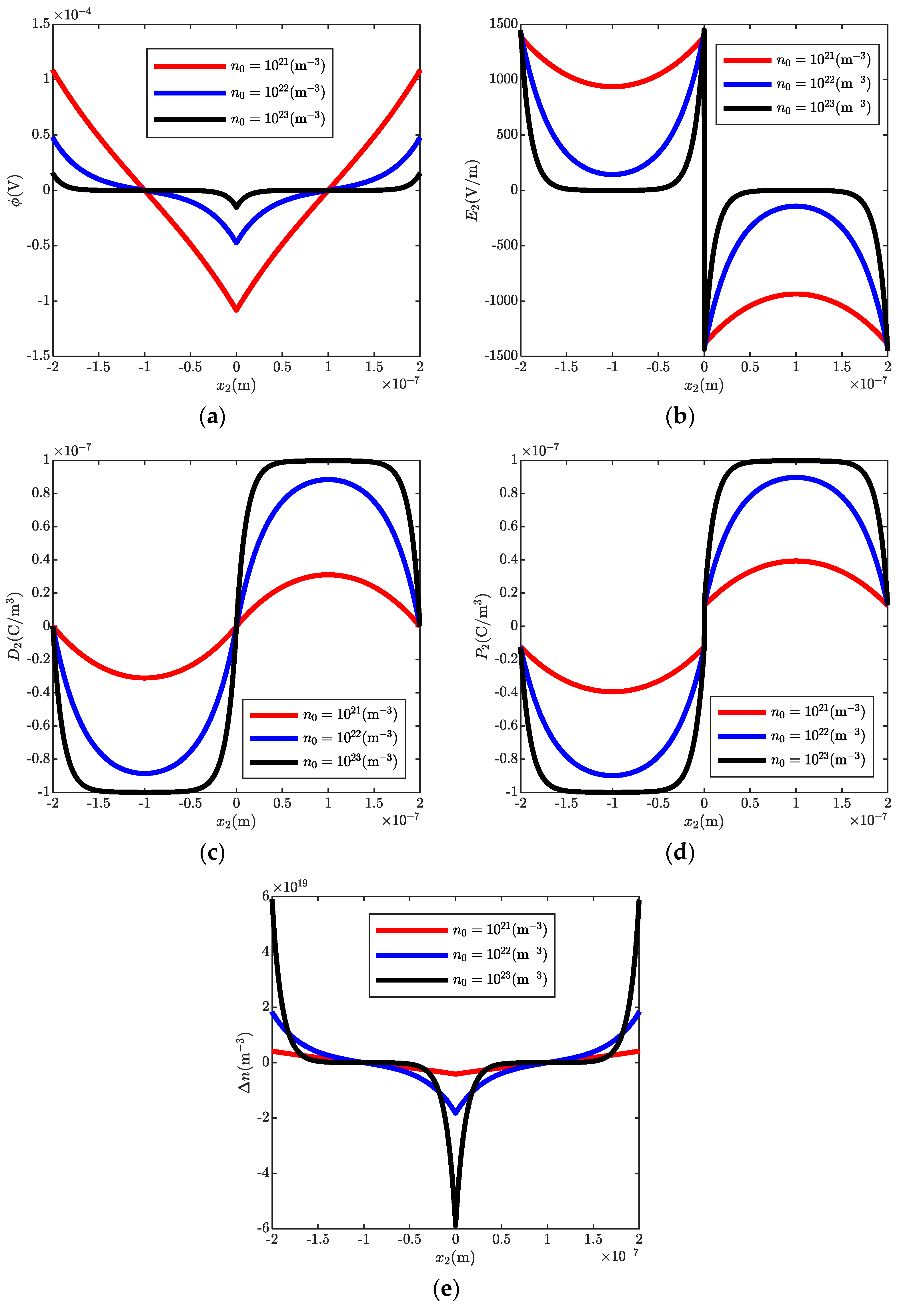Micromachines 13 00857 g003 550