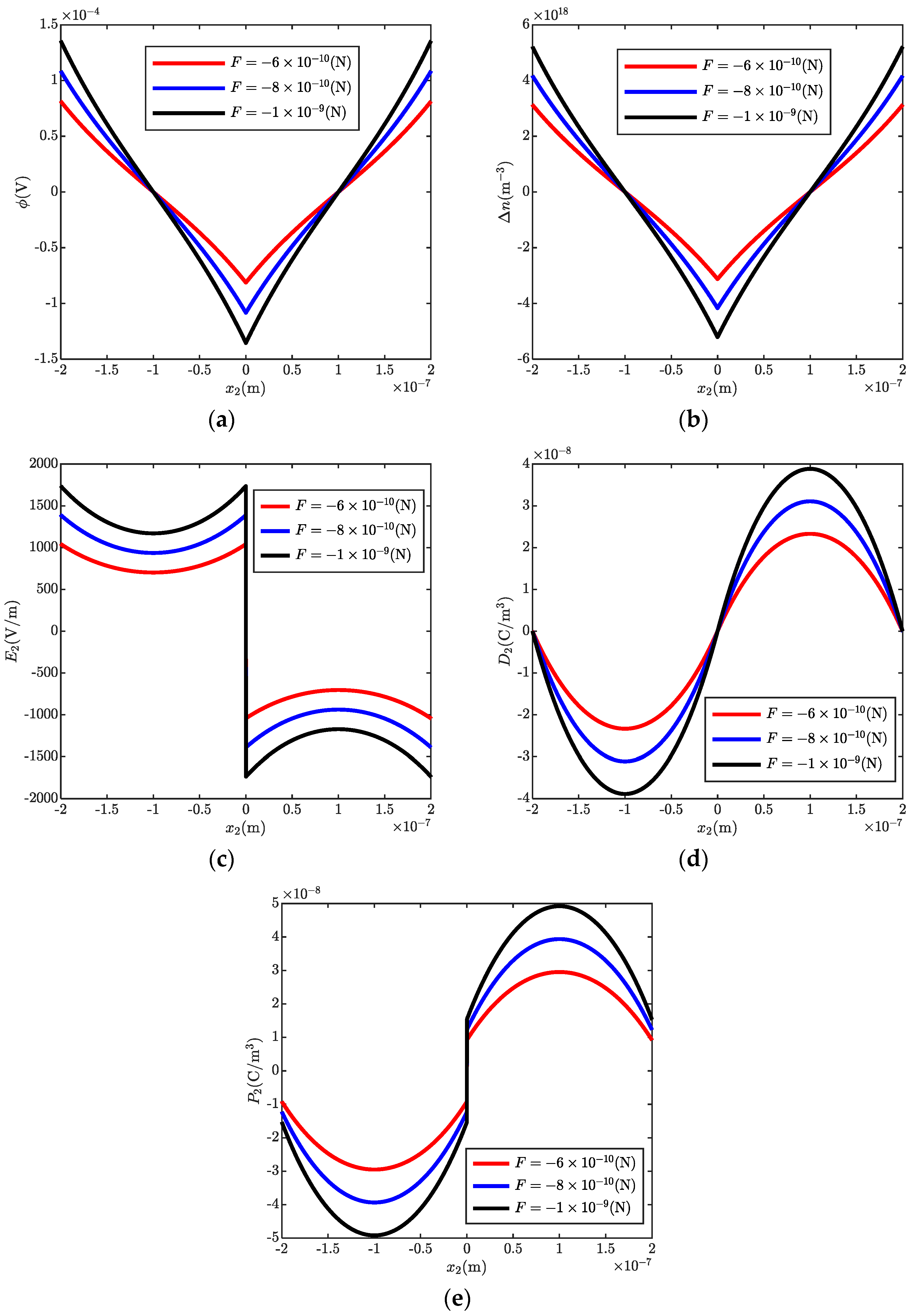 Micromachines 13 00857 g004 550
