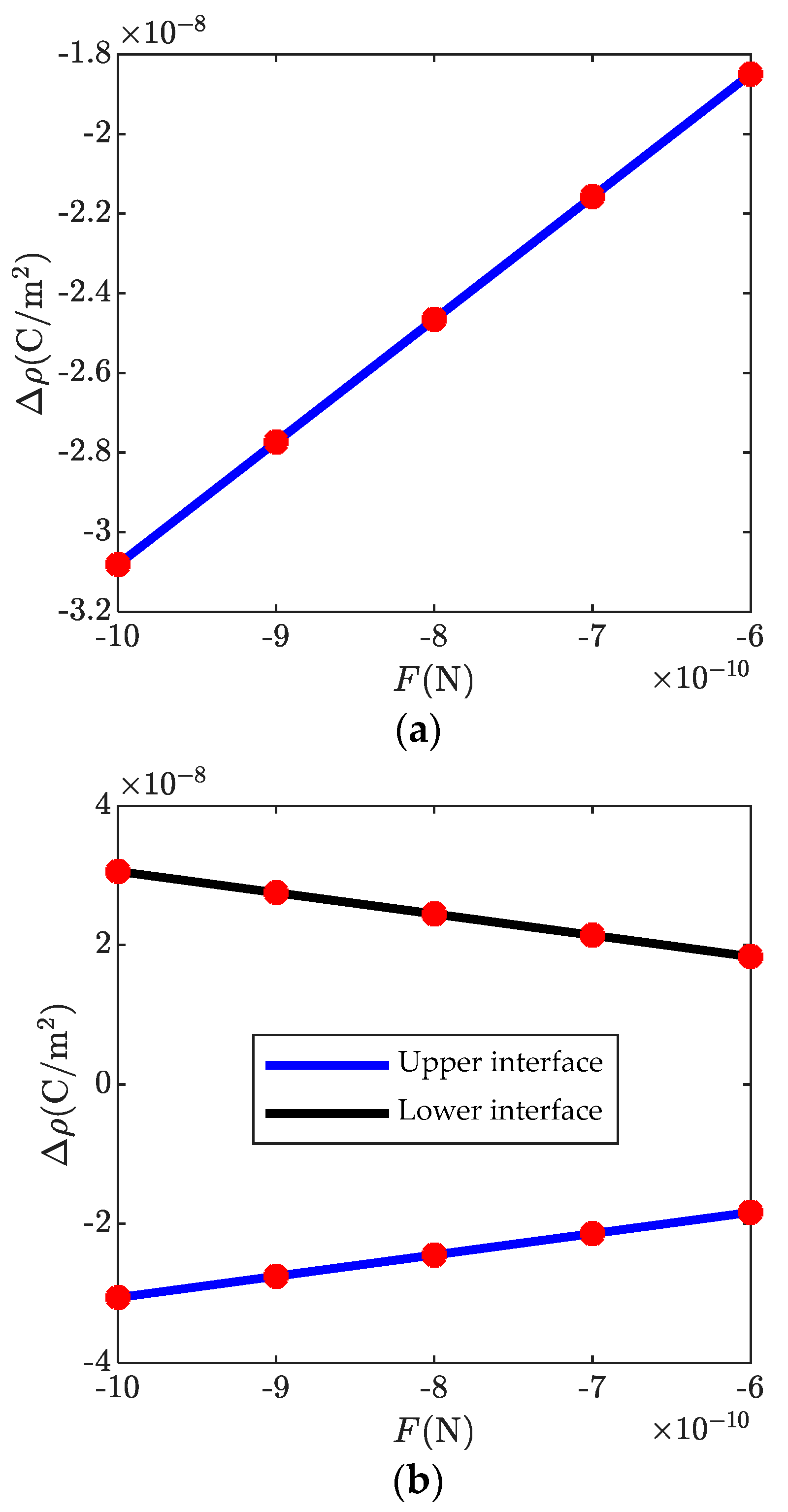 Micromachines 13 00857 g005 550