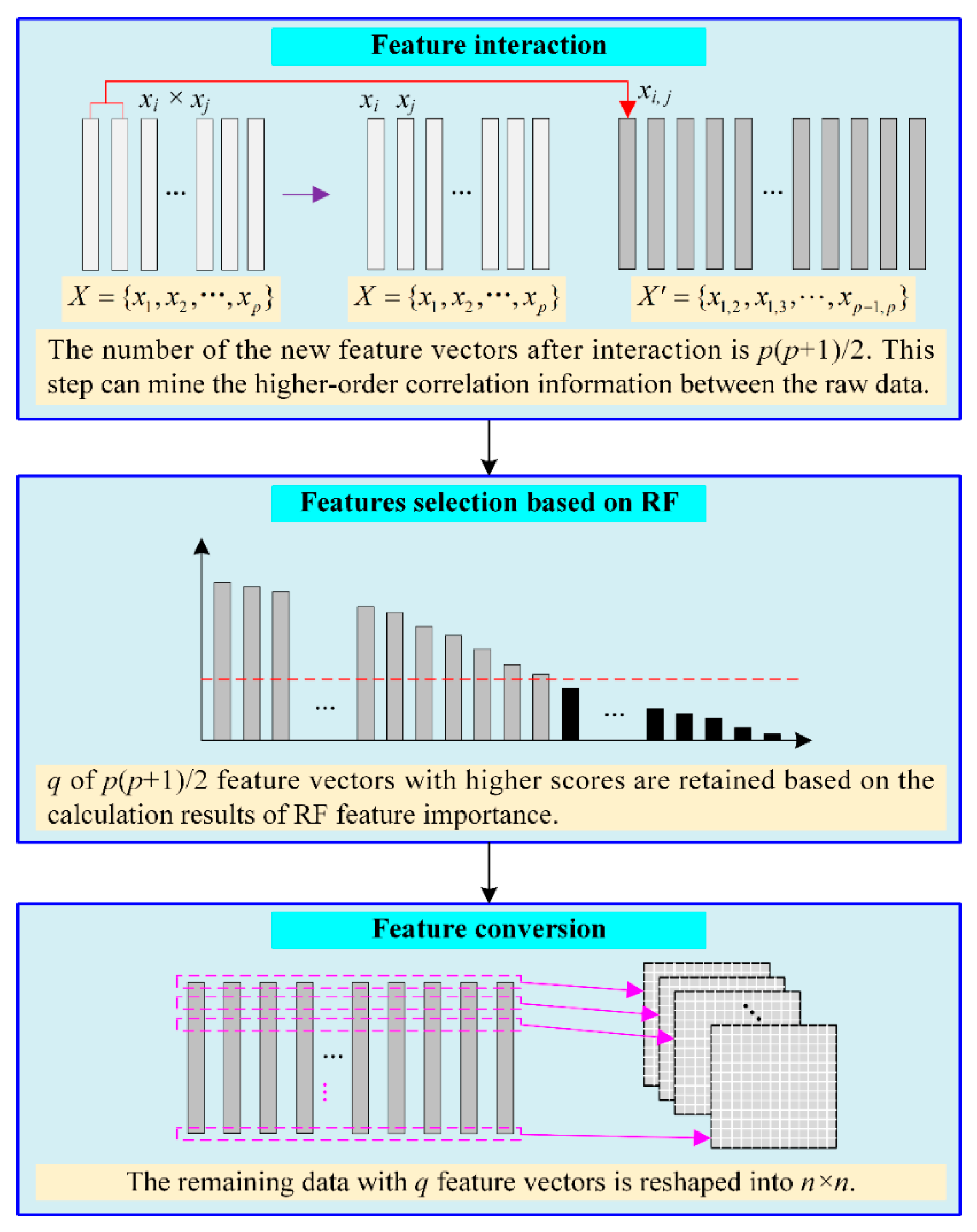 Micromachines 13 00860 g002 550