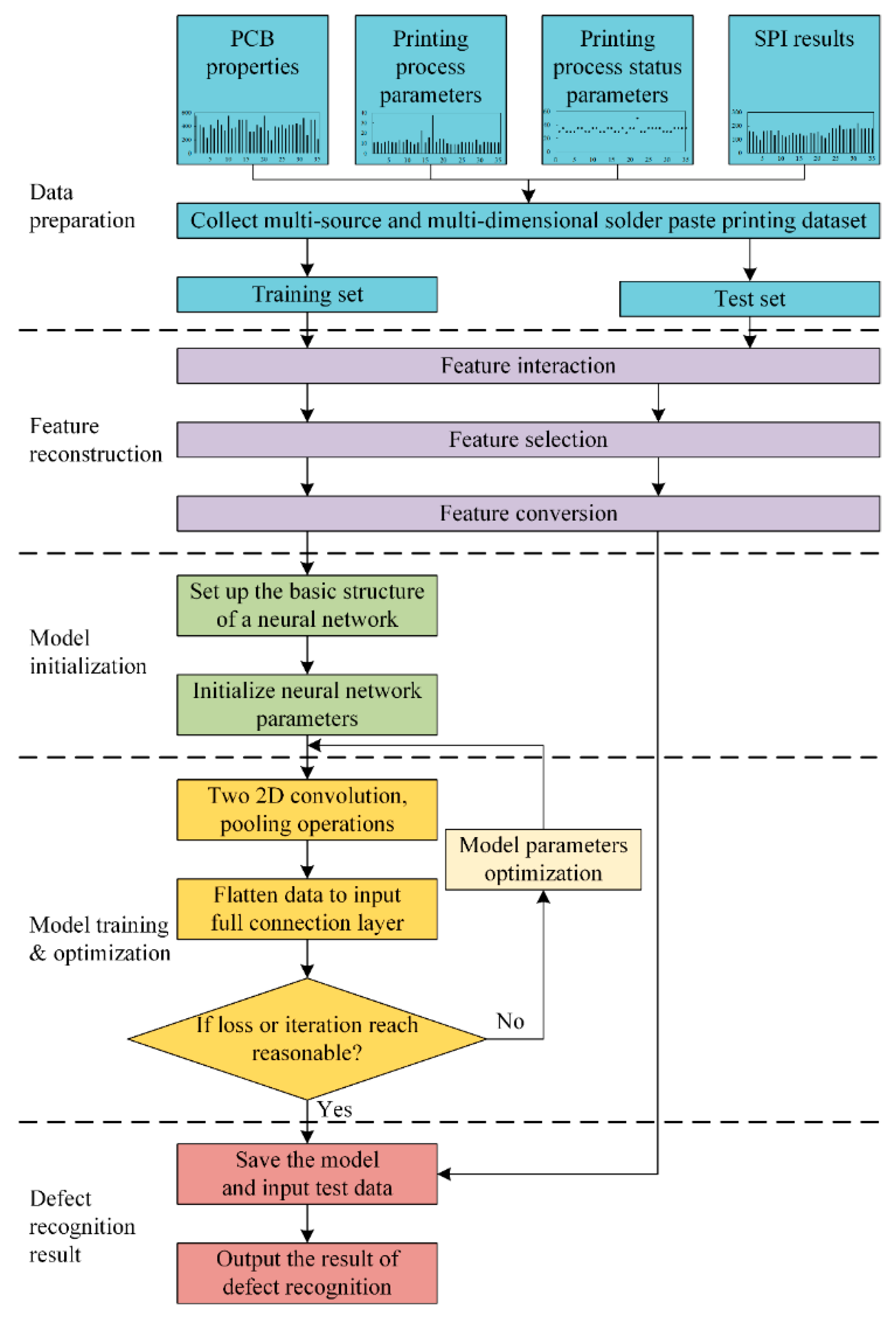 Micromachines 13 00860 g004 550