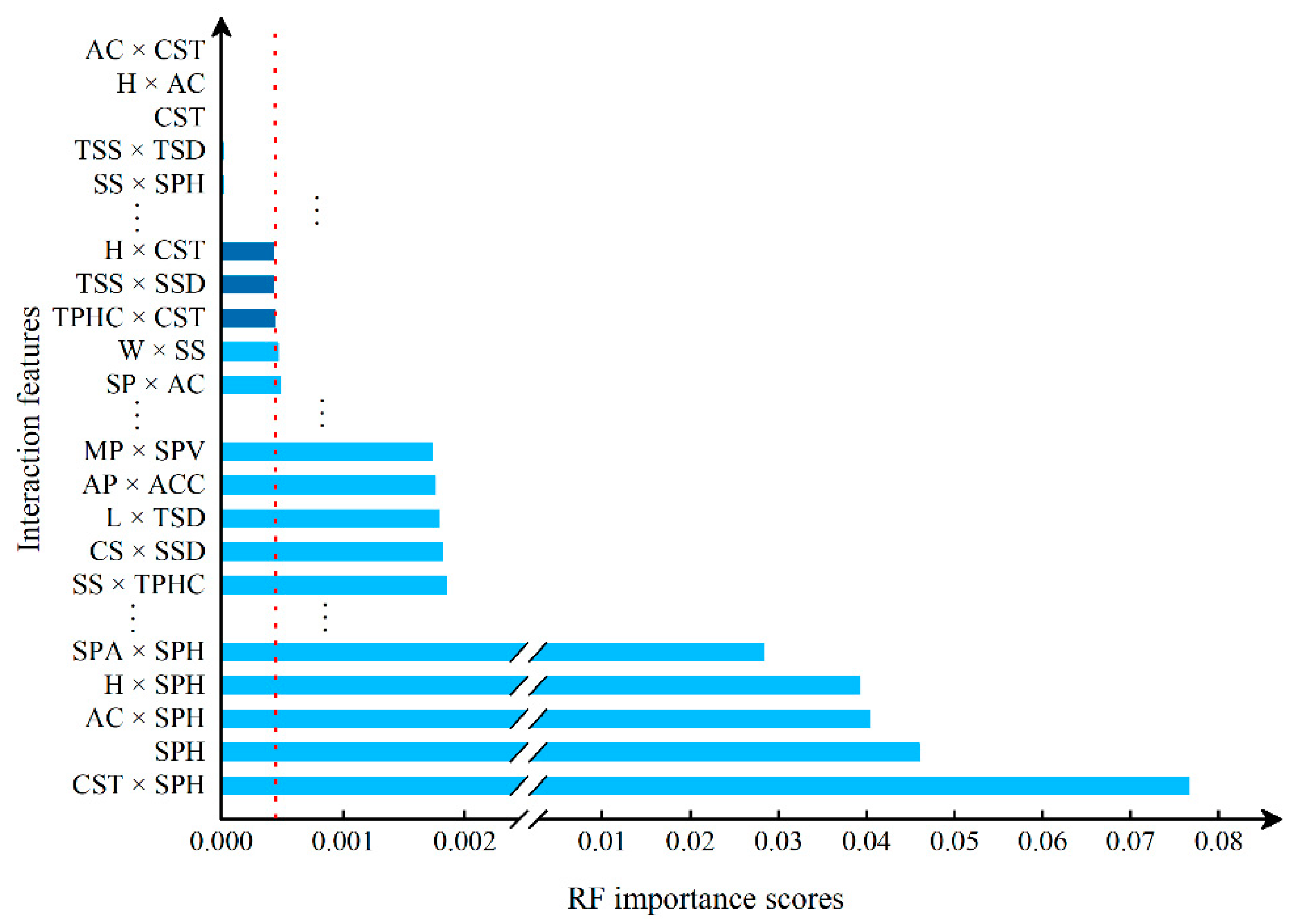 Micromachines 13 00860 g005 550
