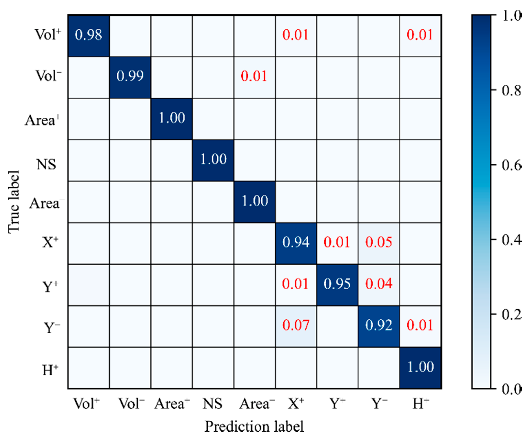 Micromachines 13 00860 g006 550