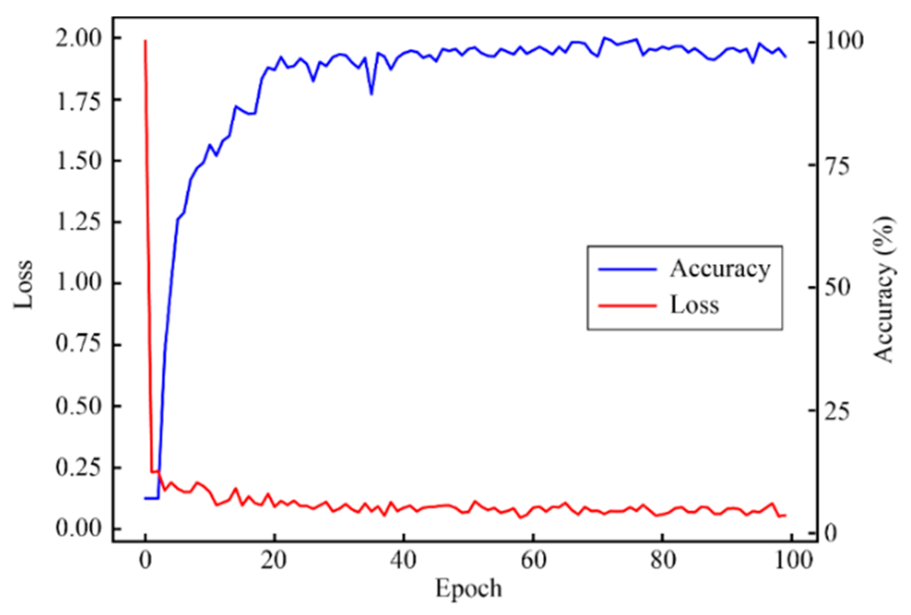 Micromachines 13 00860 g007 550
