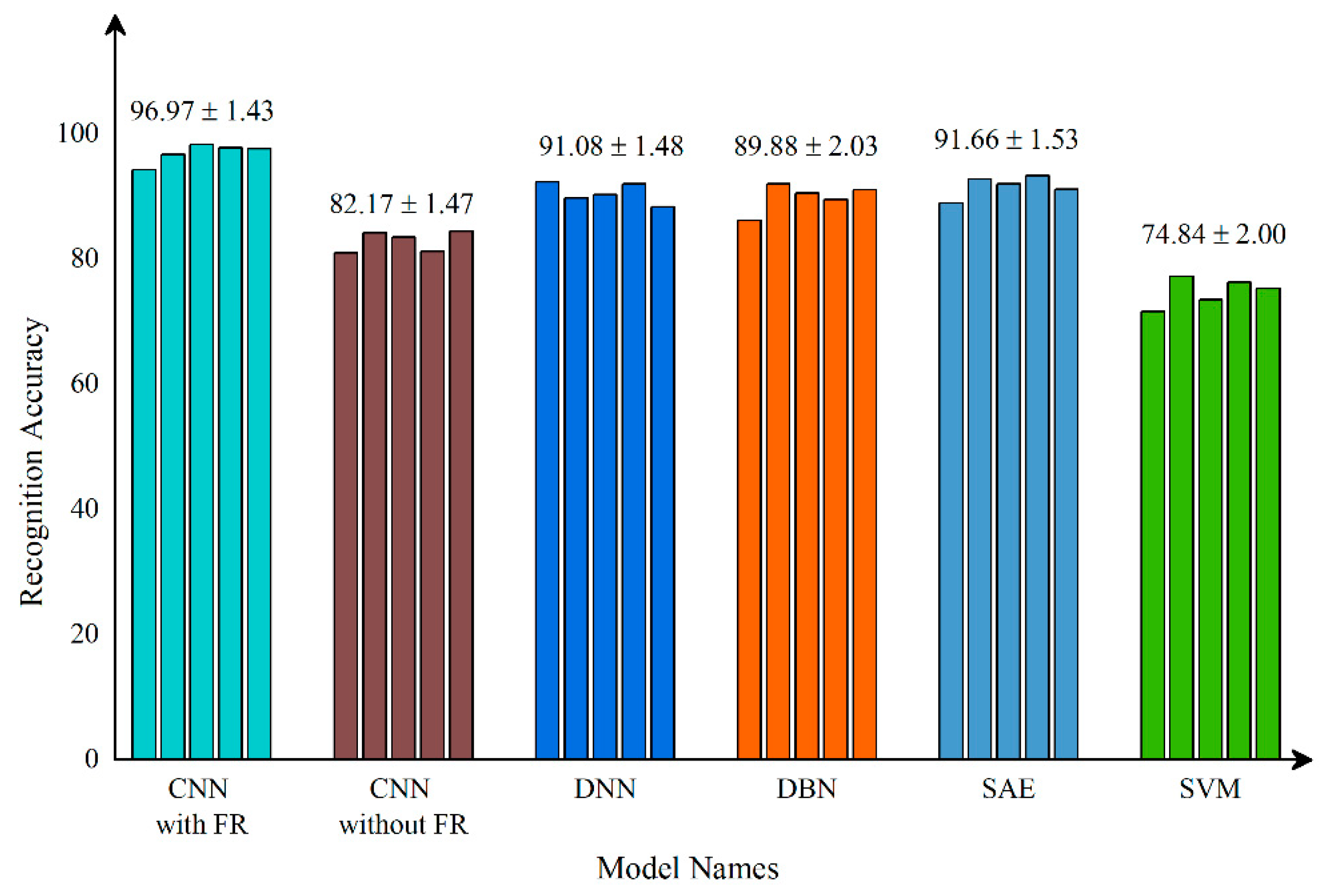 Micromachines 13 00860 g008 550