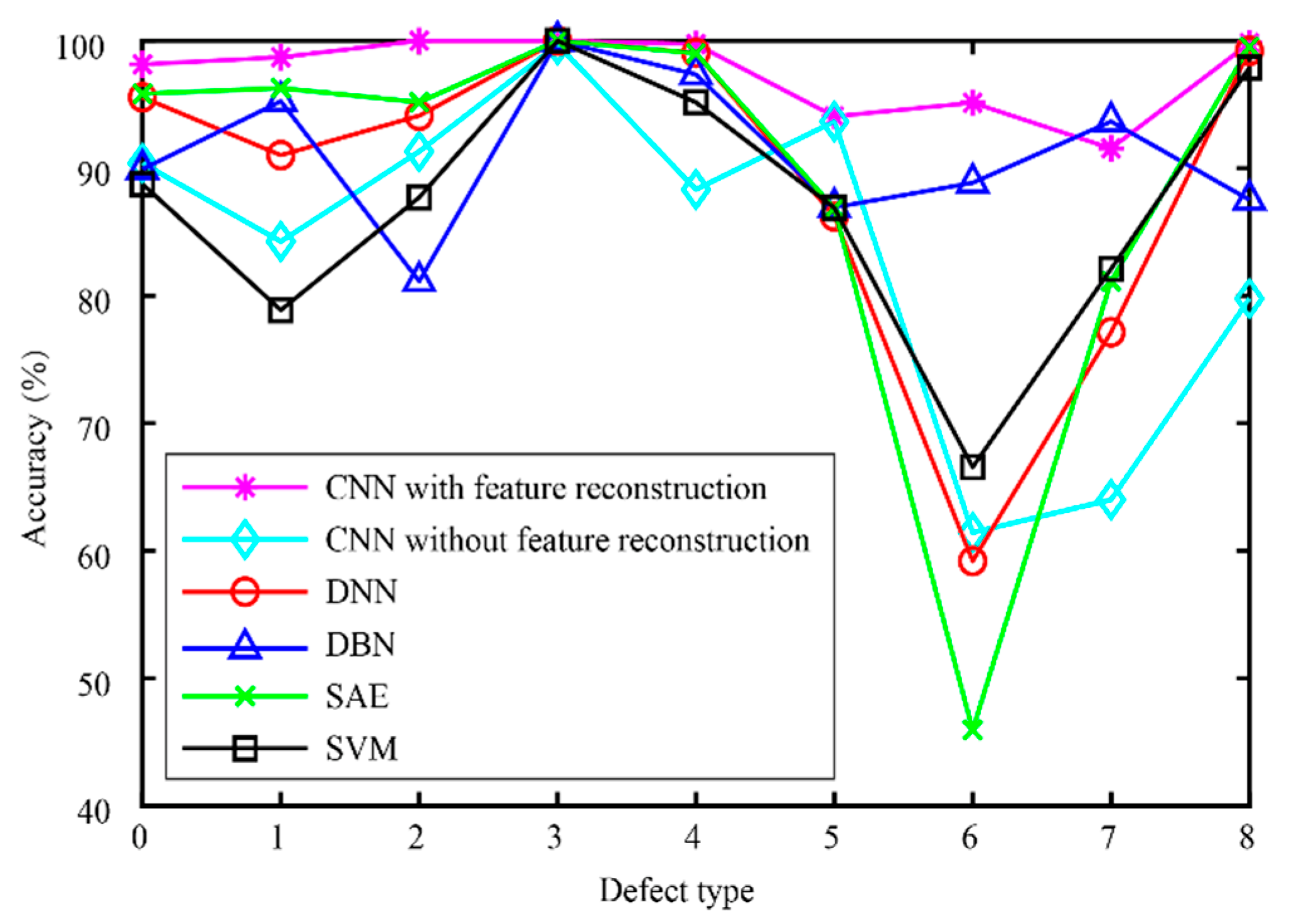 Micromachines 13 00860 g009 550