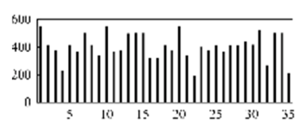 Micromachines 13 00860 i001