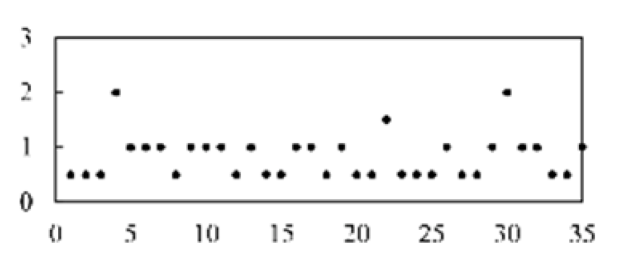 Micromachines 13 00860 i007