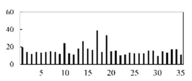 Micromachines 13 00860 i014