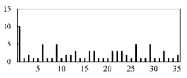 Micromachines 13 00860 i017