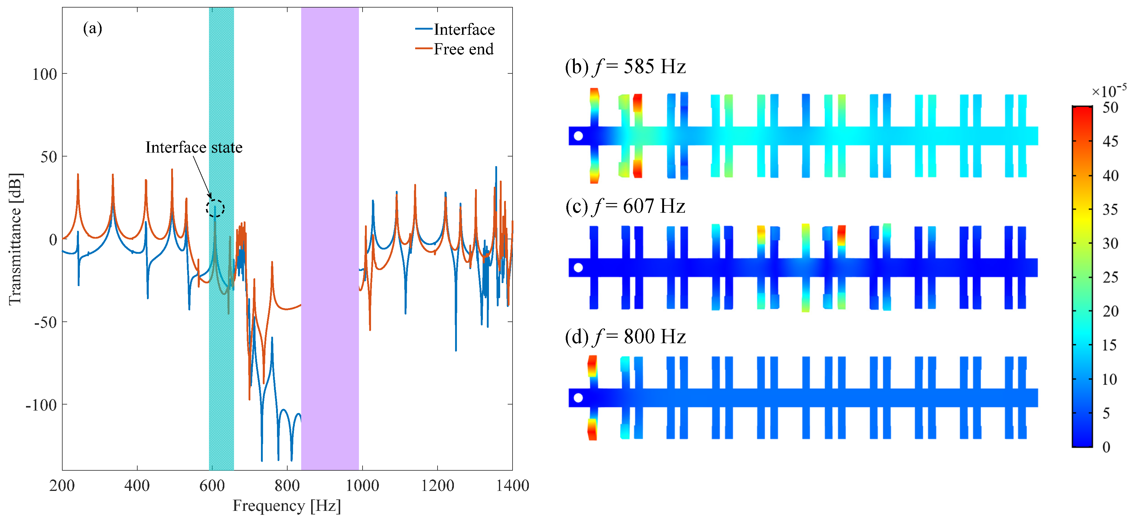 Micromachines 13 00862 g006