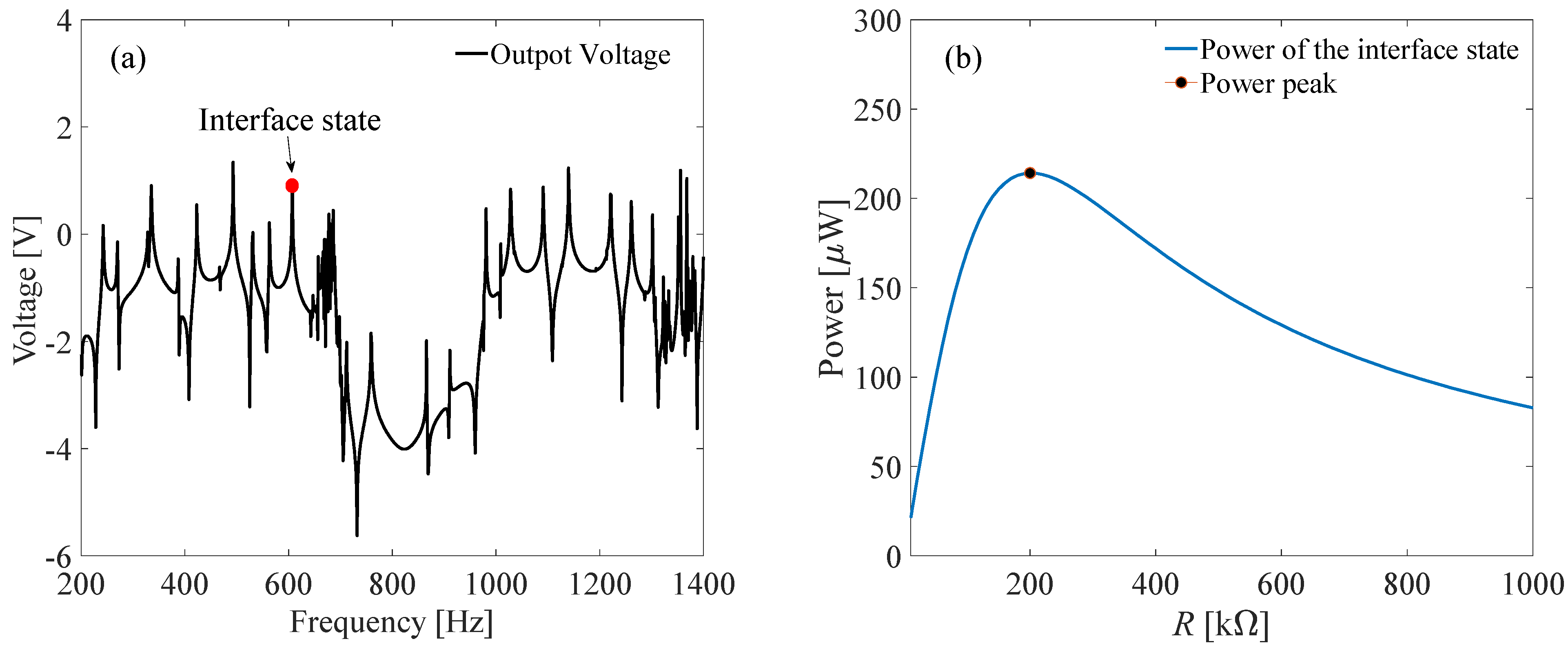 Micromachines 13 00862 g007