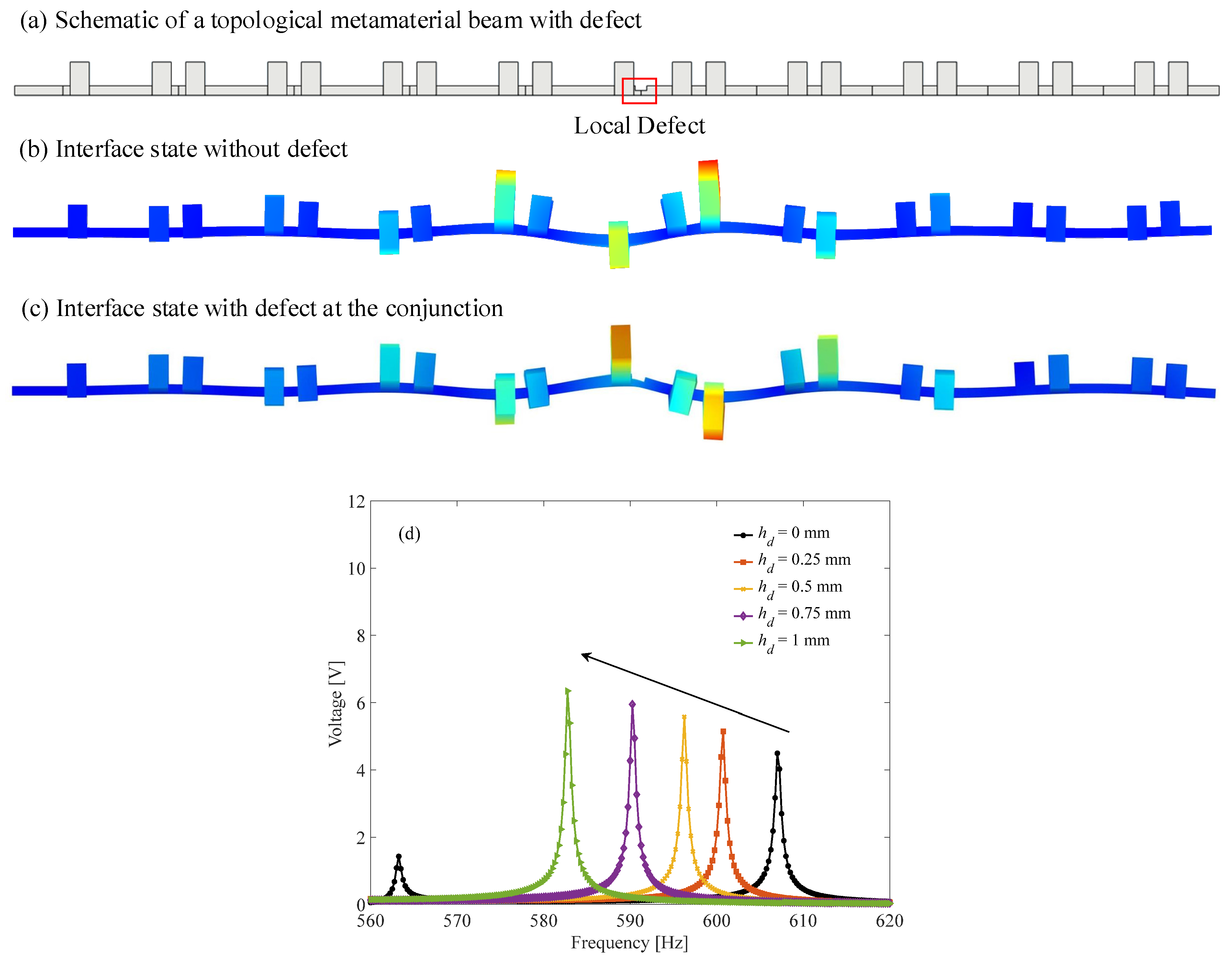 Micromachines 13 00862 g008