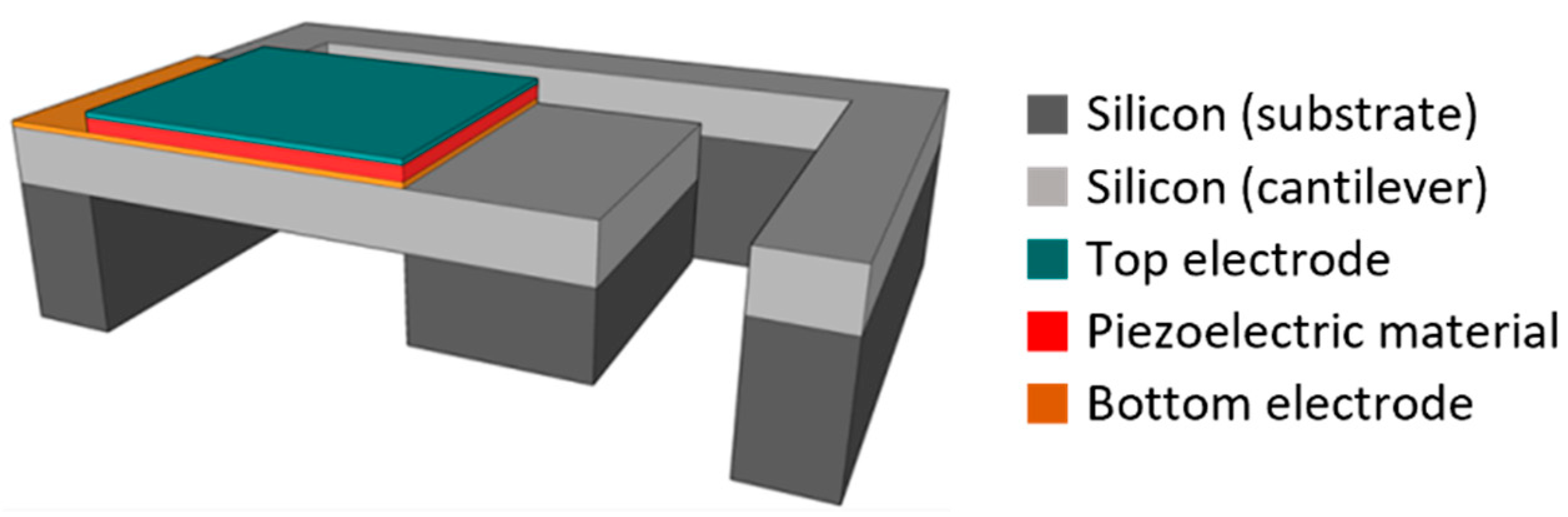 Micromachines 13 00863 g001