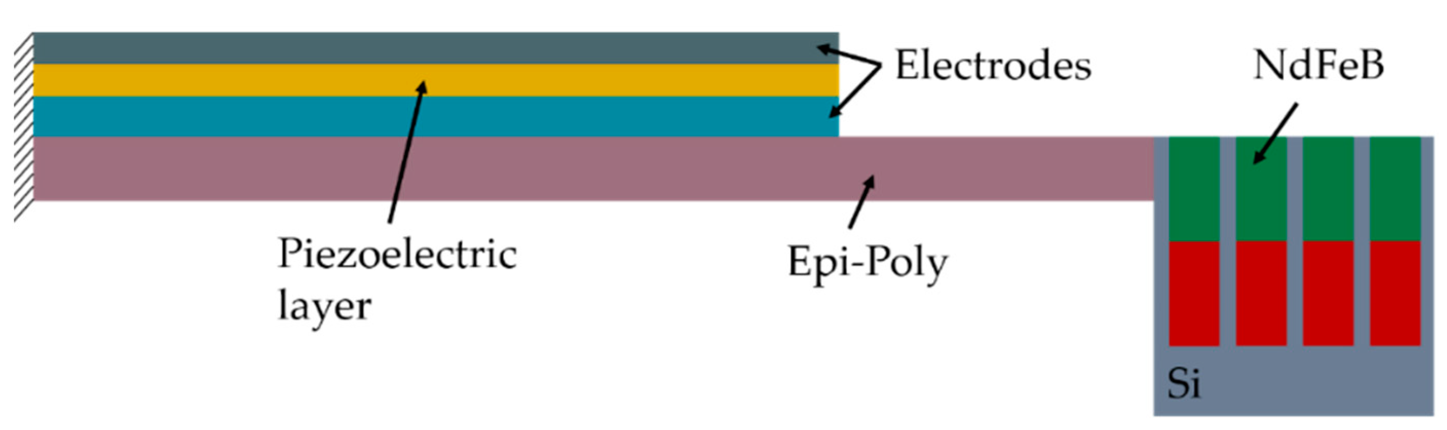 Micromachines 13 00863 g002