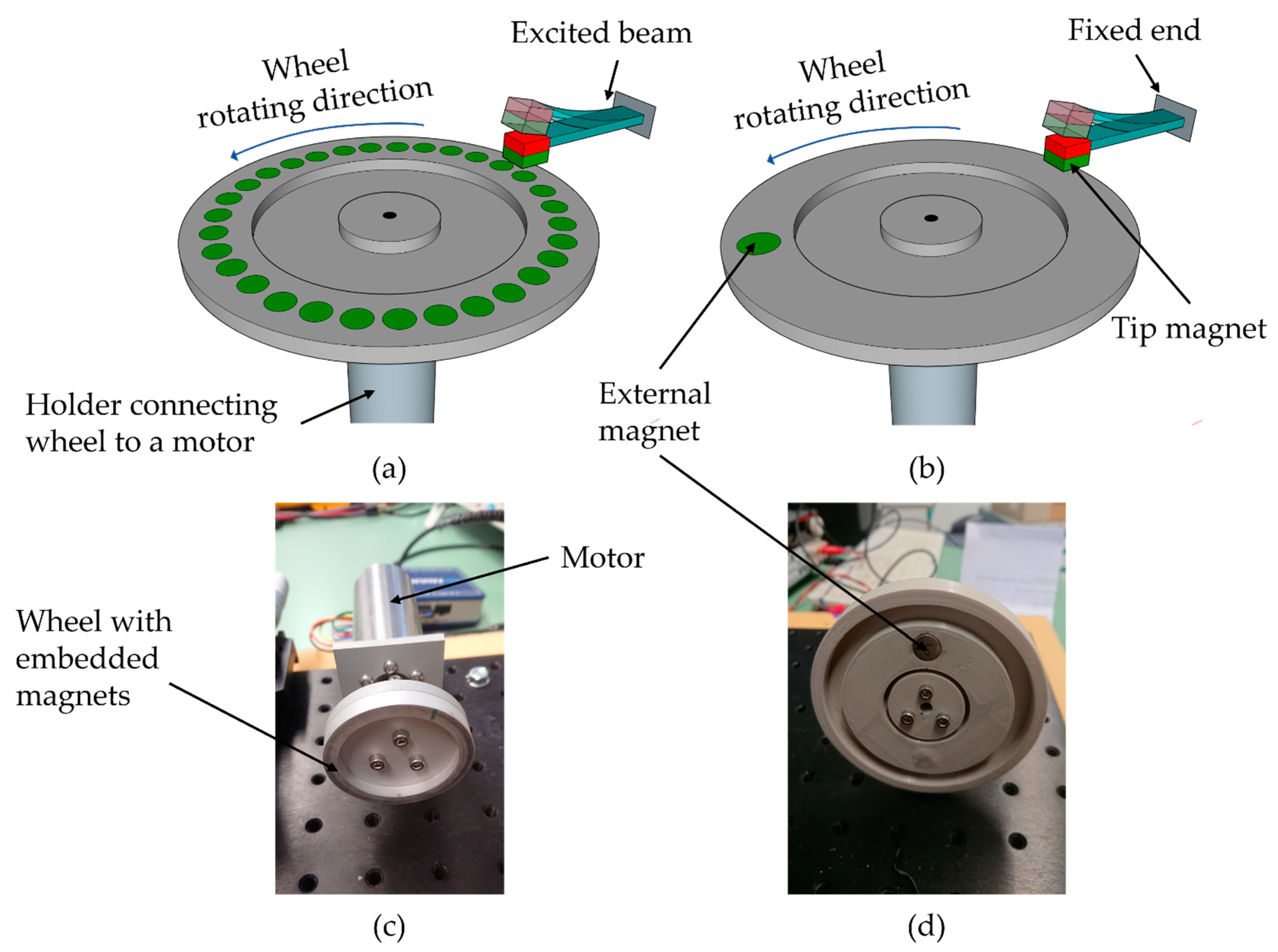 Micromachines 13 00863 g008