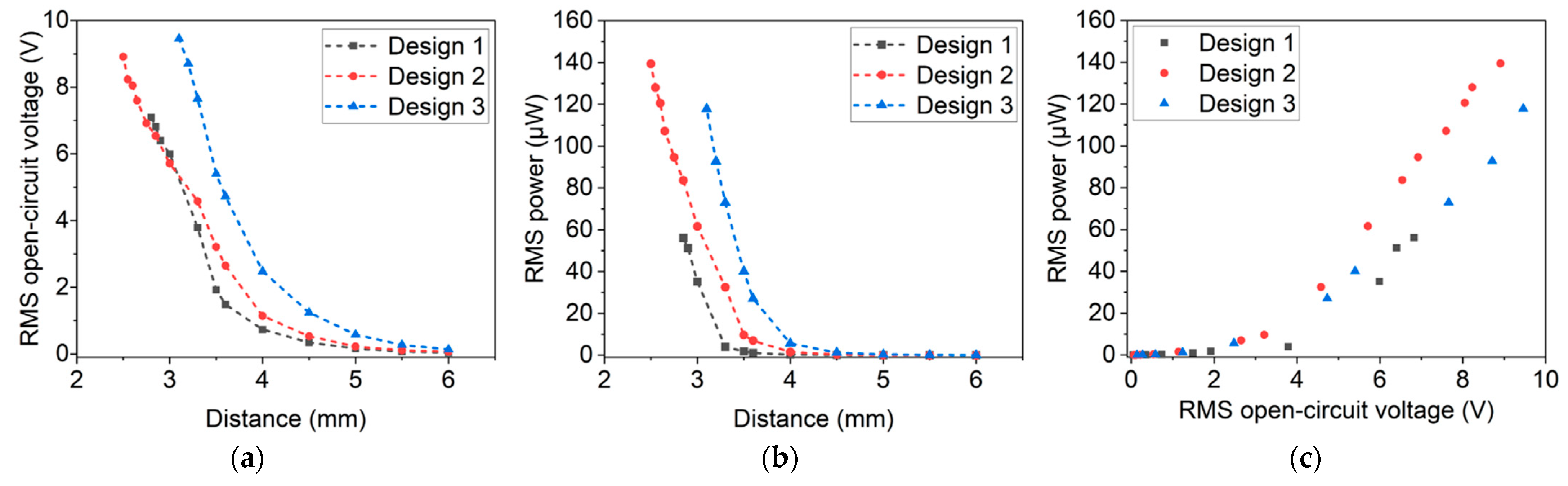 Micromachines 13 00863 g012