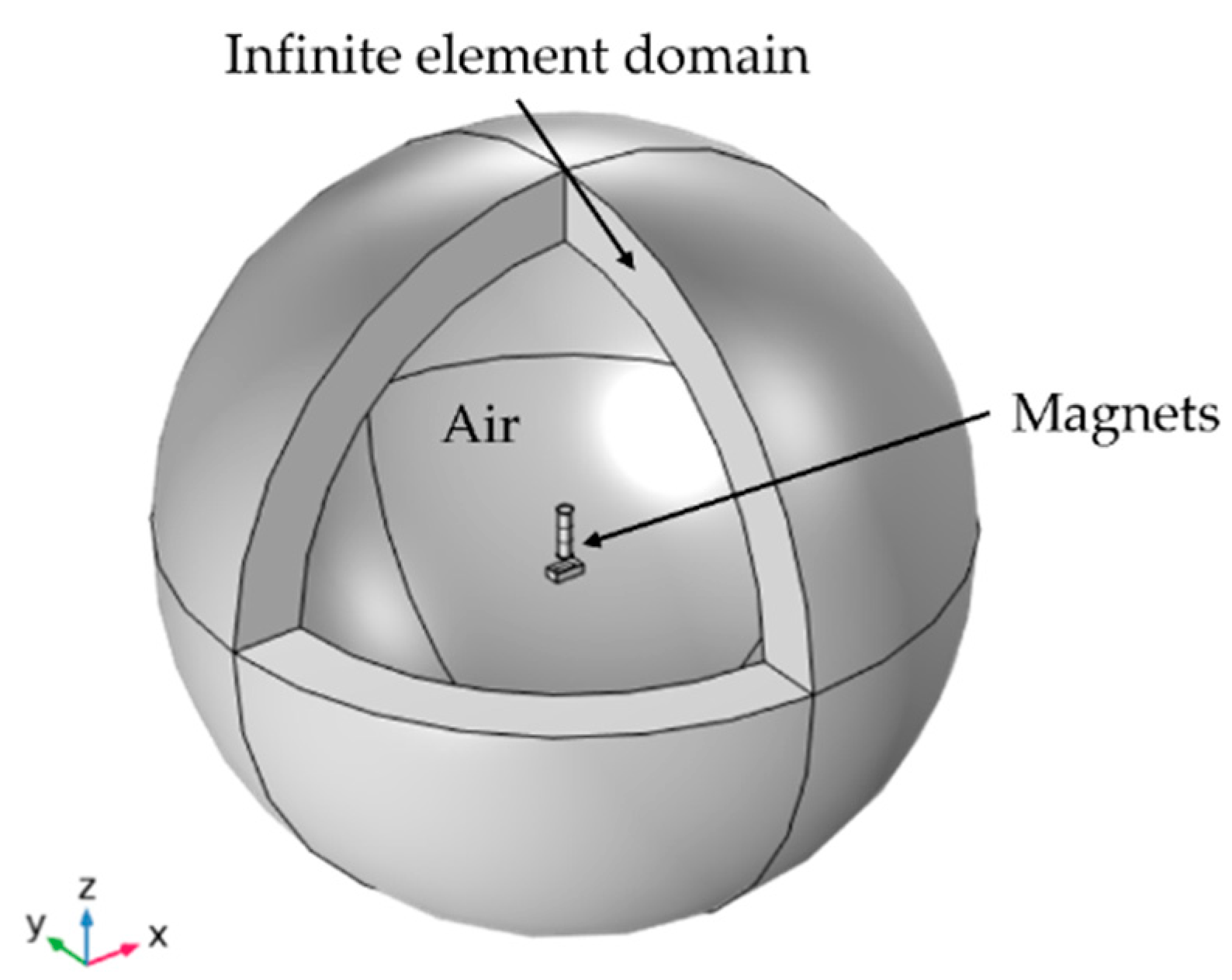 Micromachines 13 00863 g013