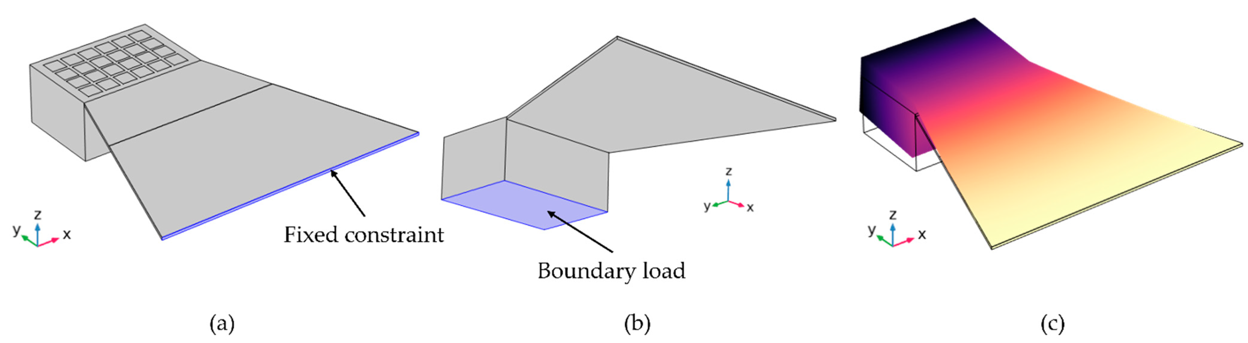 Micromachines 13 00863 g015