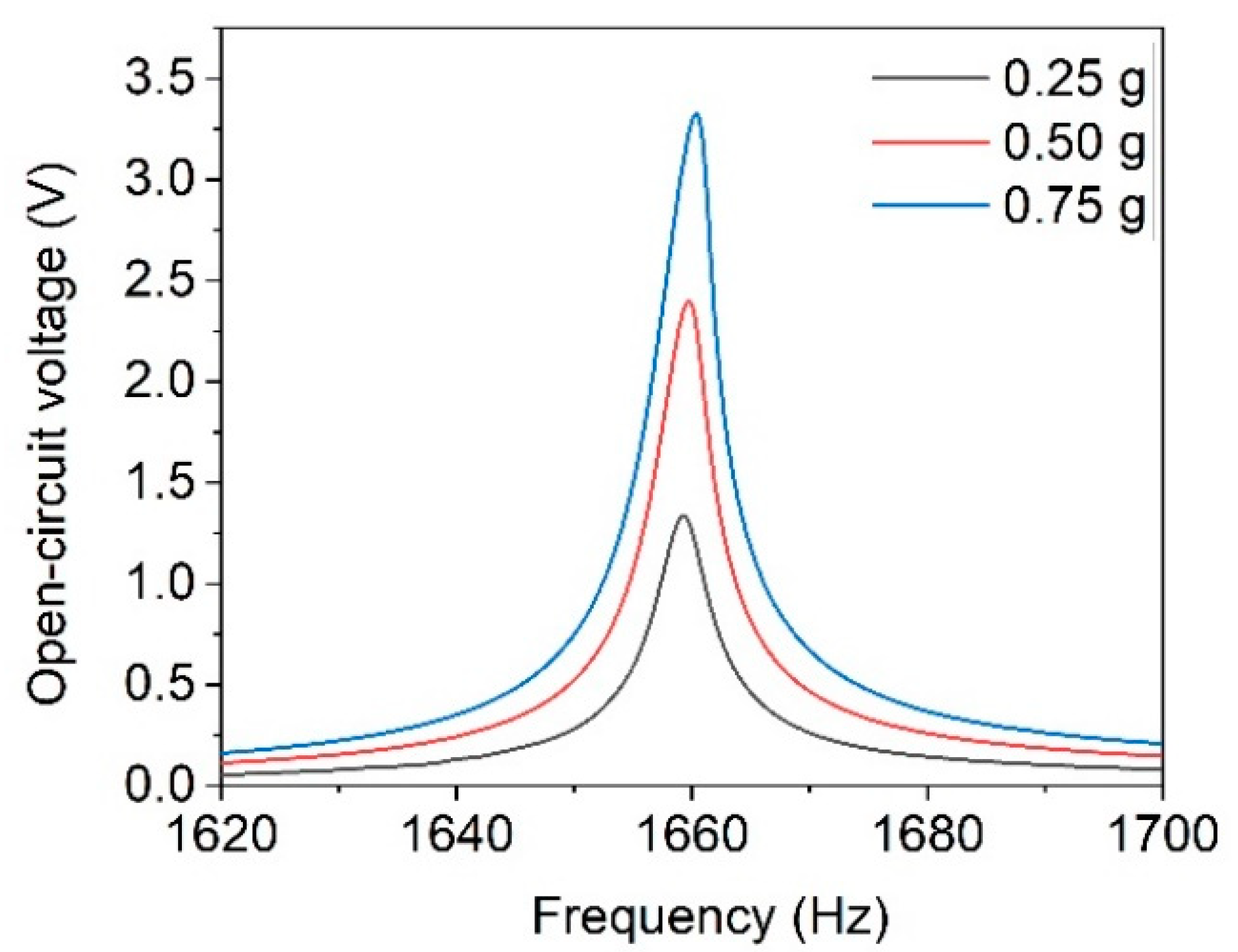 Micromachines 13 00863 g018