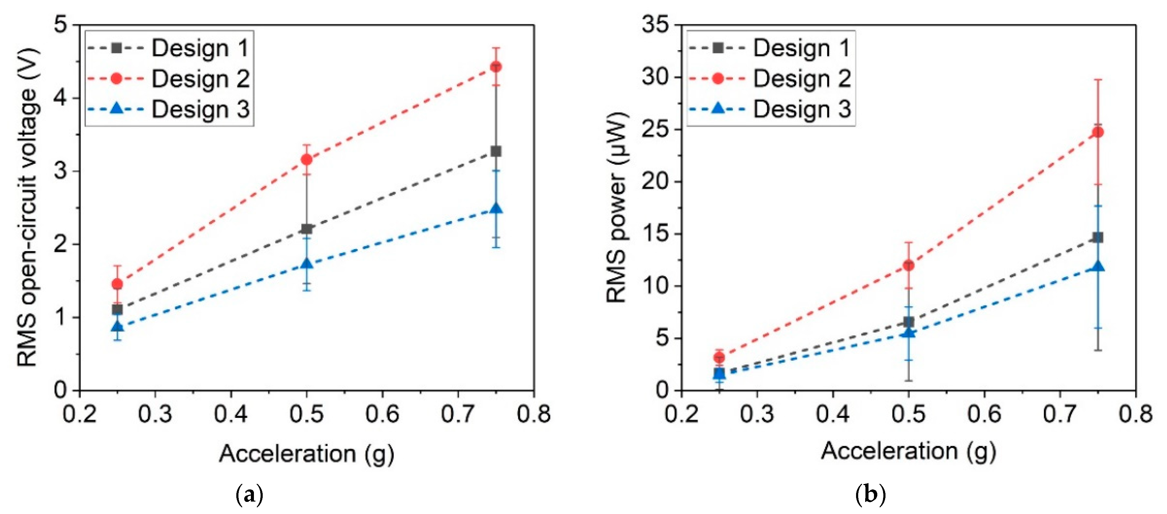 Micromachines 13 00863 g019