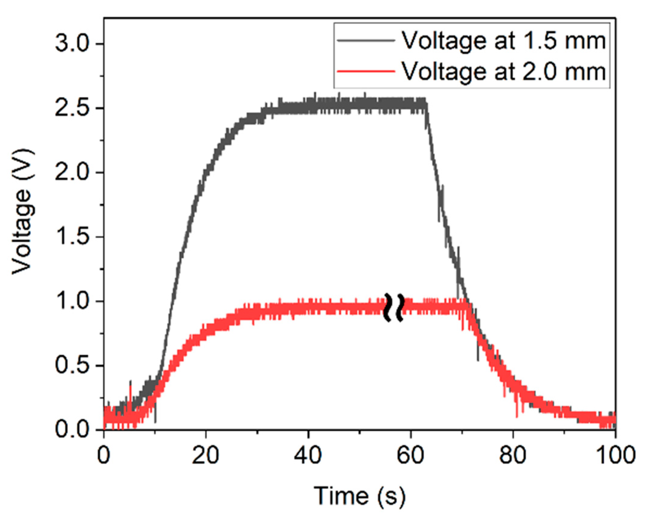 Micromachines 13 00863 g022