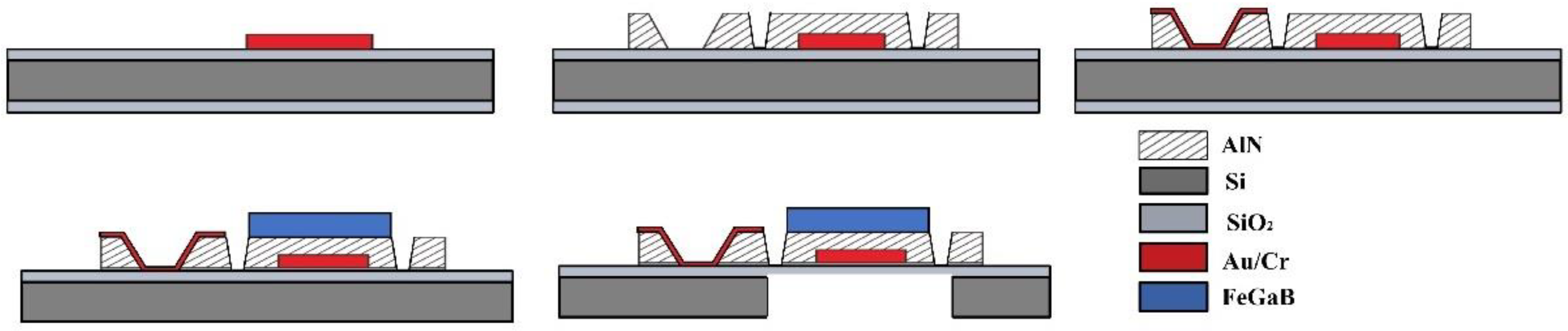 Micromachines 13 00864 g003 550