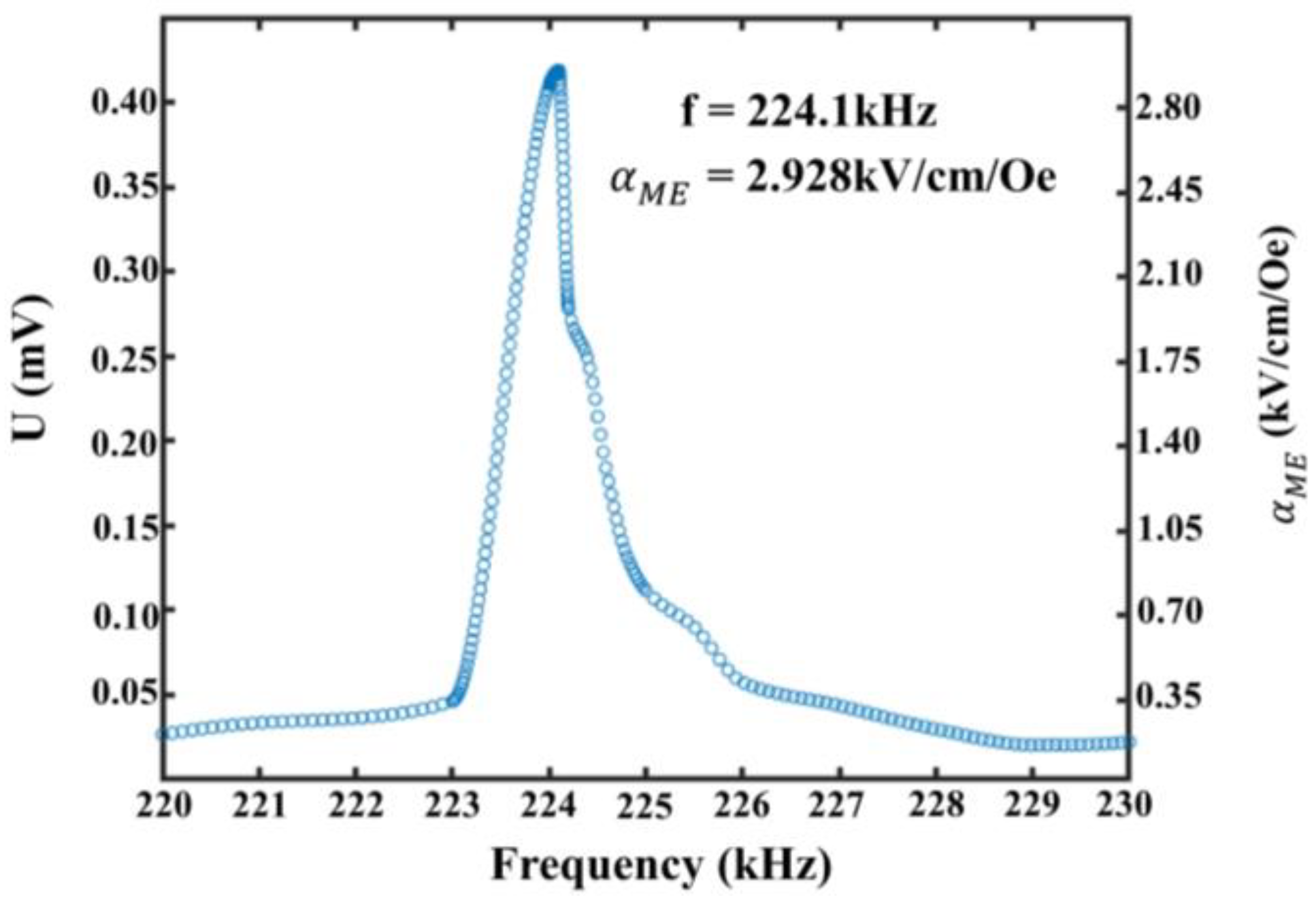 Micromachines 13 00864 g006 550