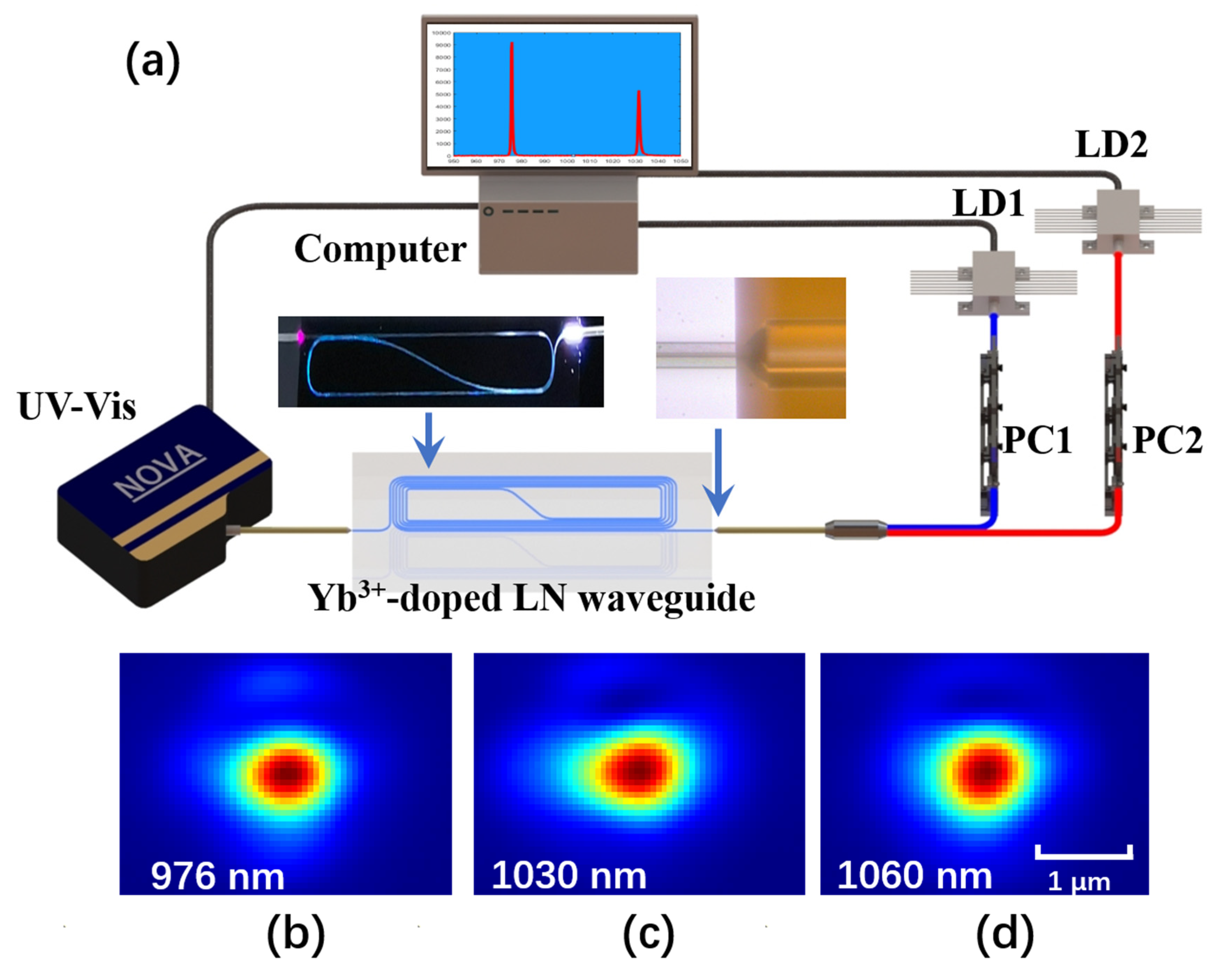 Micromachines 13 00865 g003