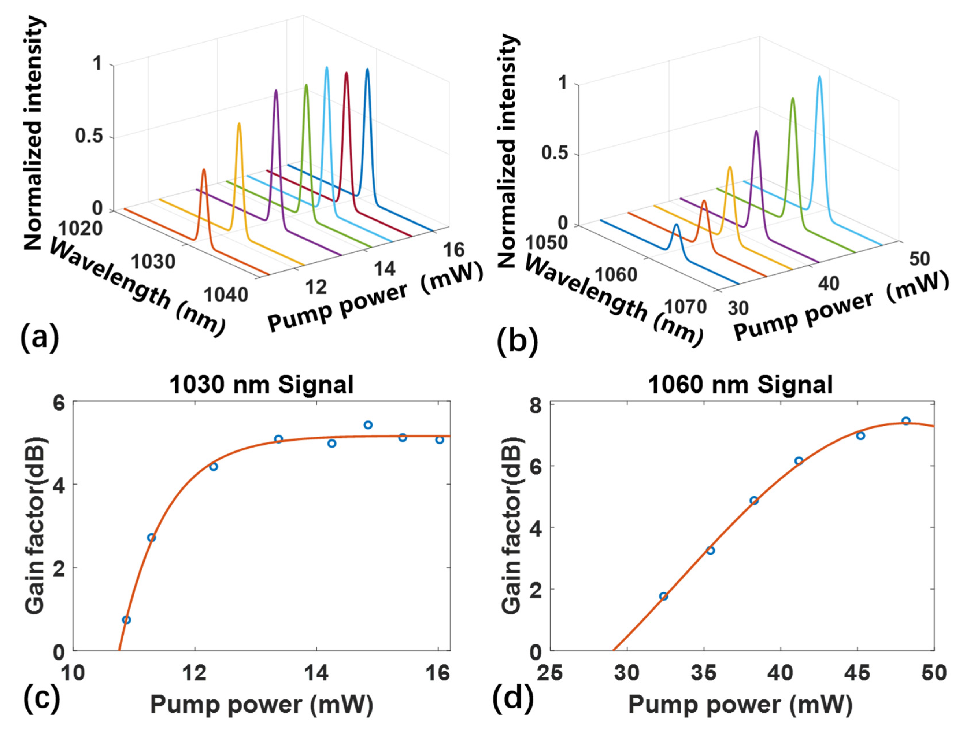 Micromachines 13 00865 g005