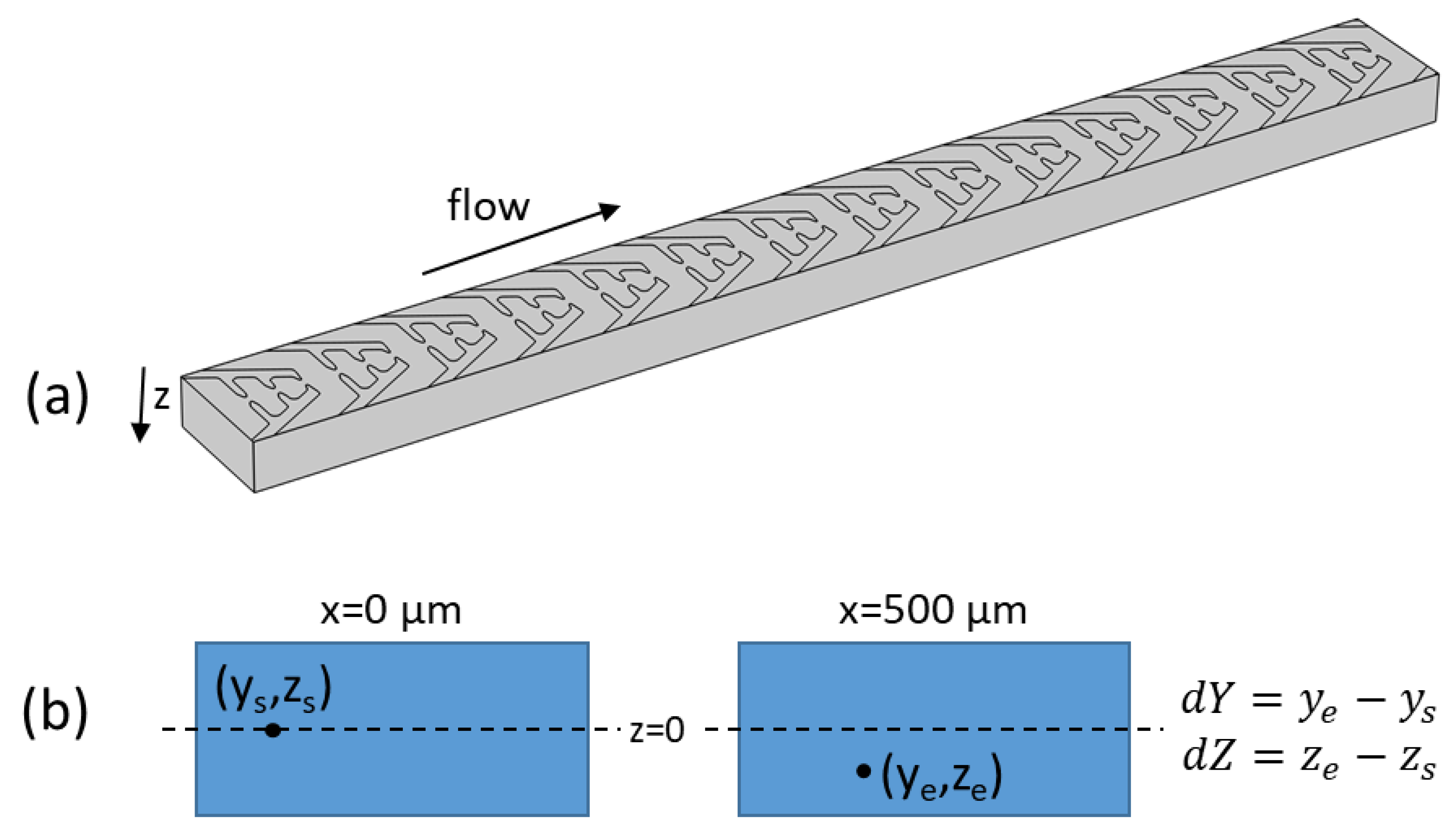 Micromachines 13 00866 g002 550