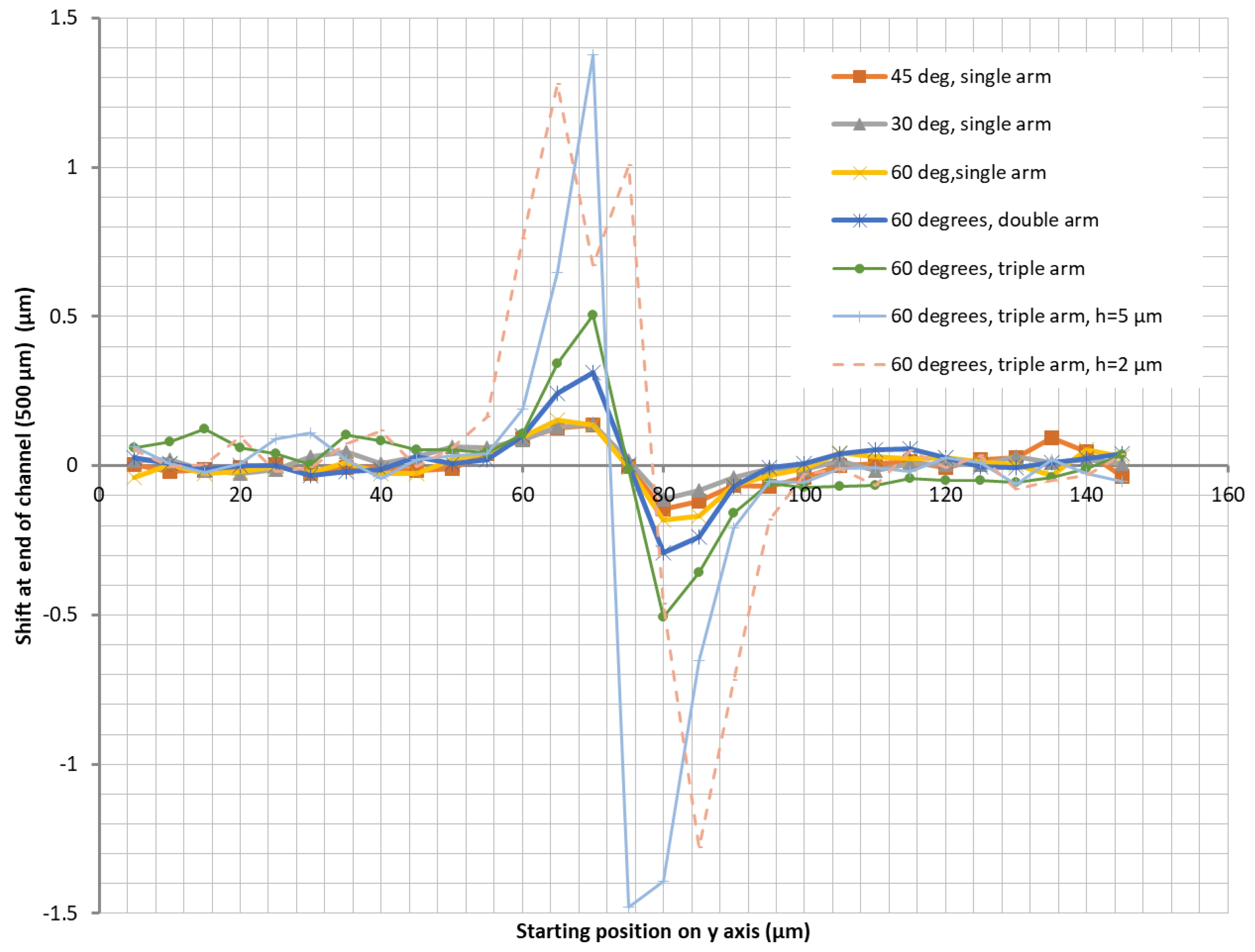 Micromachines 13 00866 g005 550