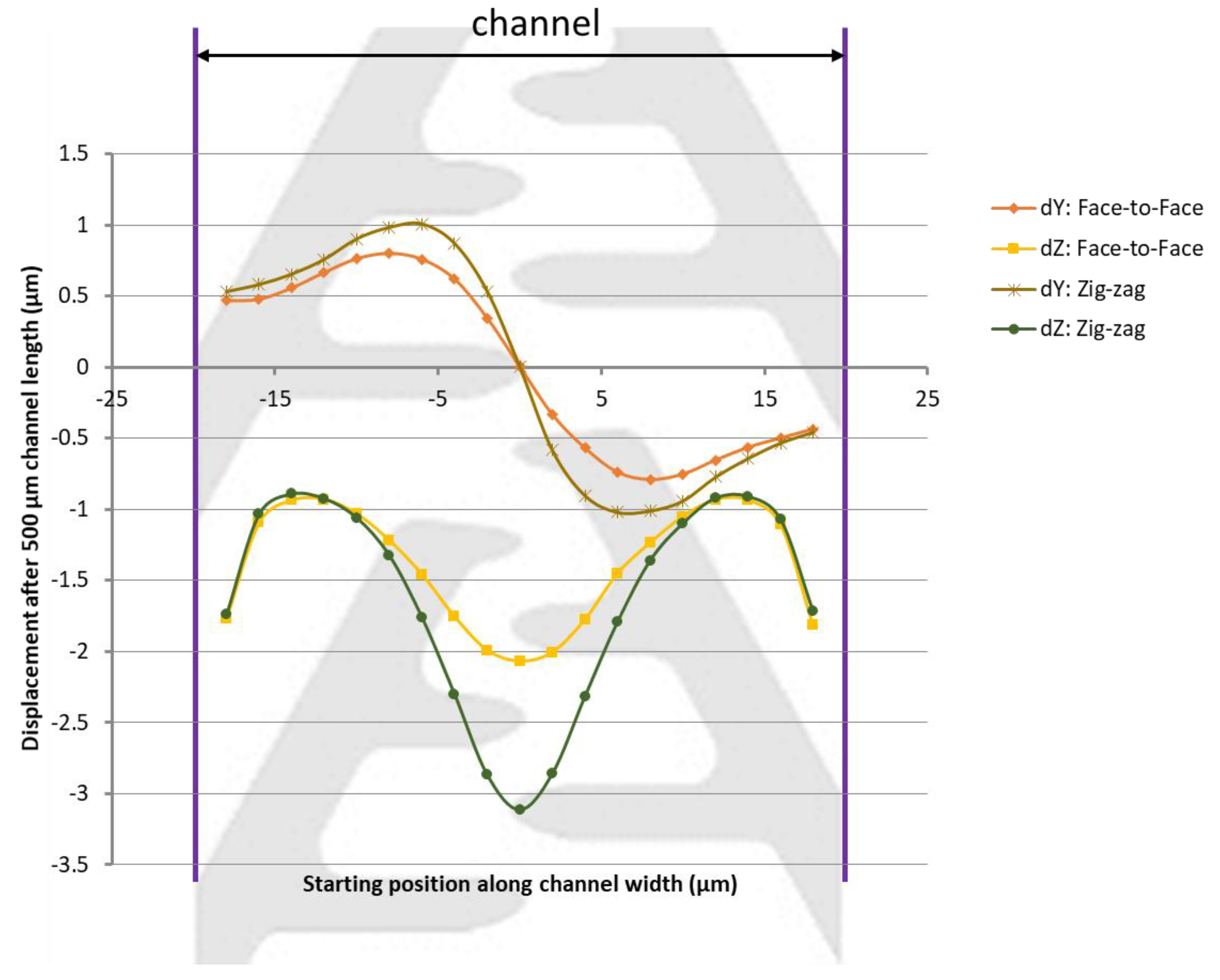 Micromachines 13 00866 g006 550