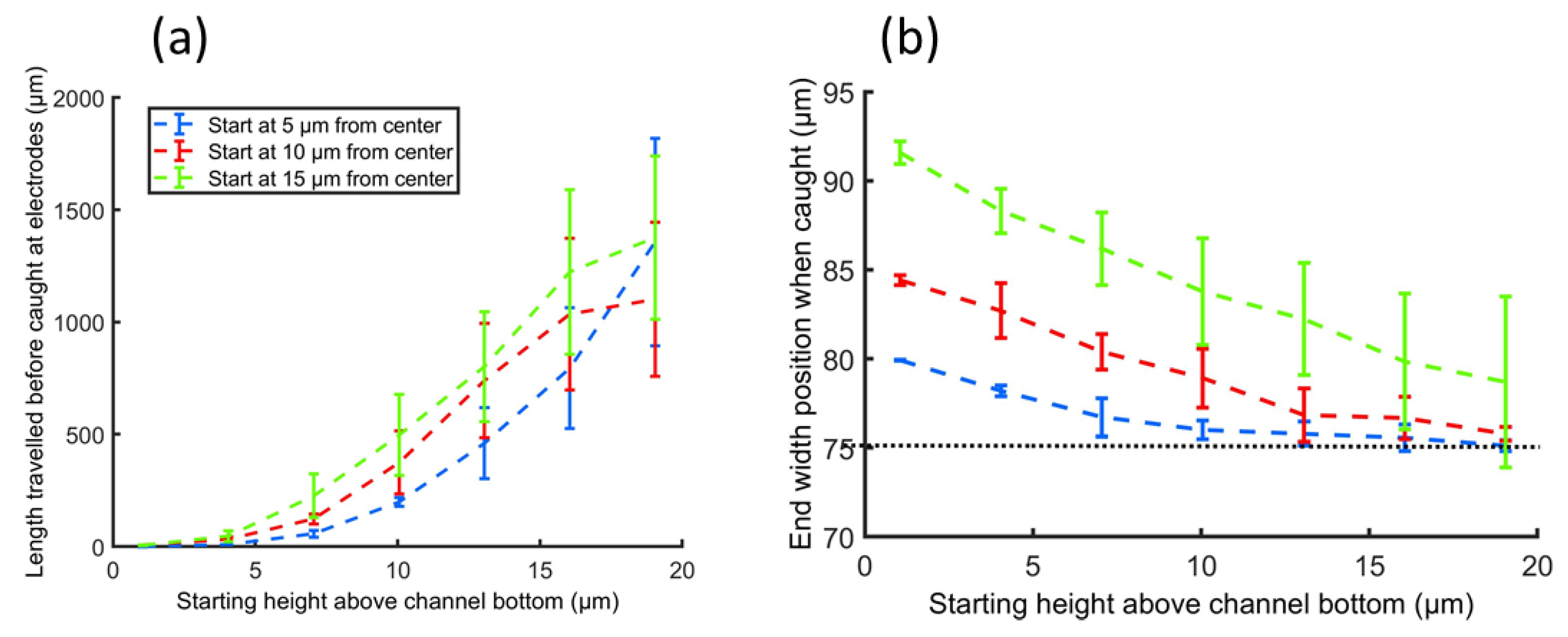Micromachines 13 00866 g007 550