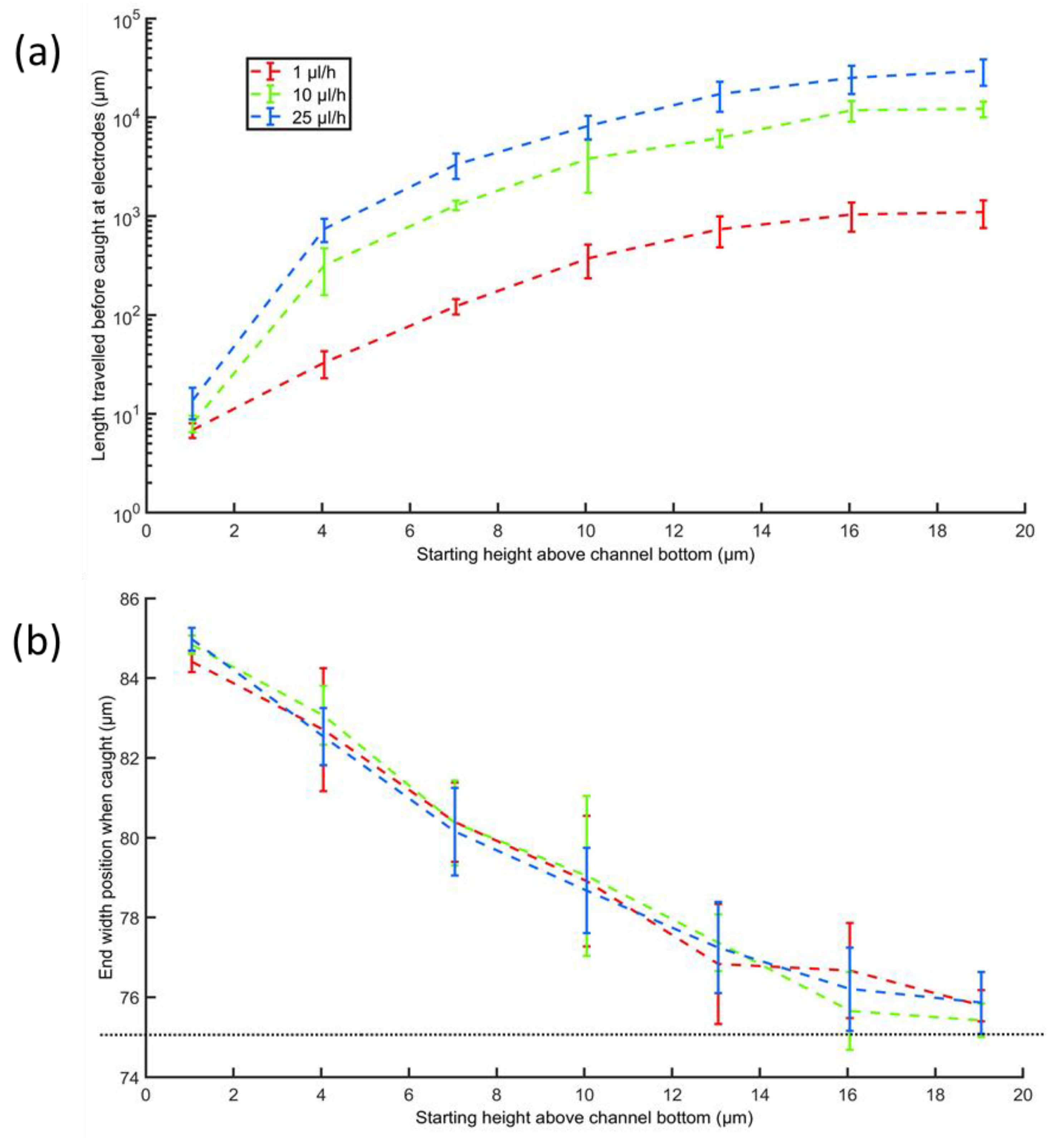 Micromachines 13 00866 g008 550