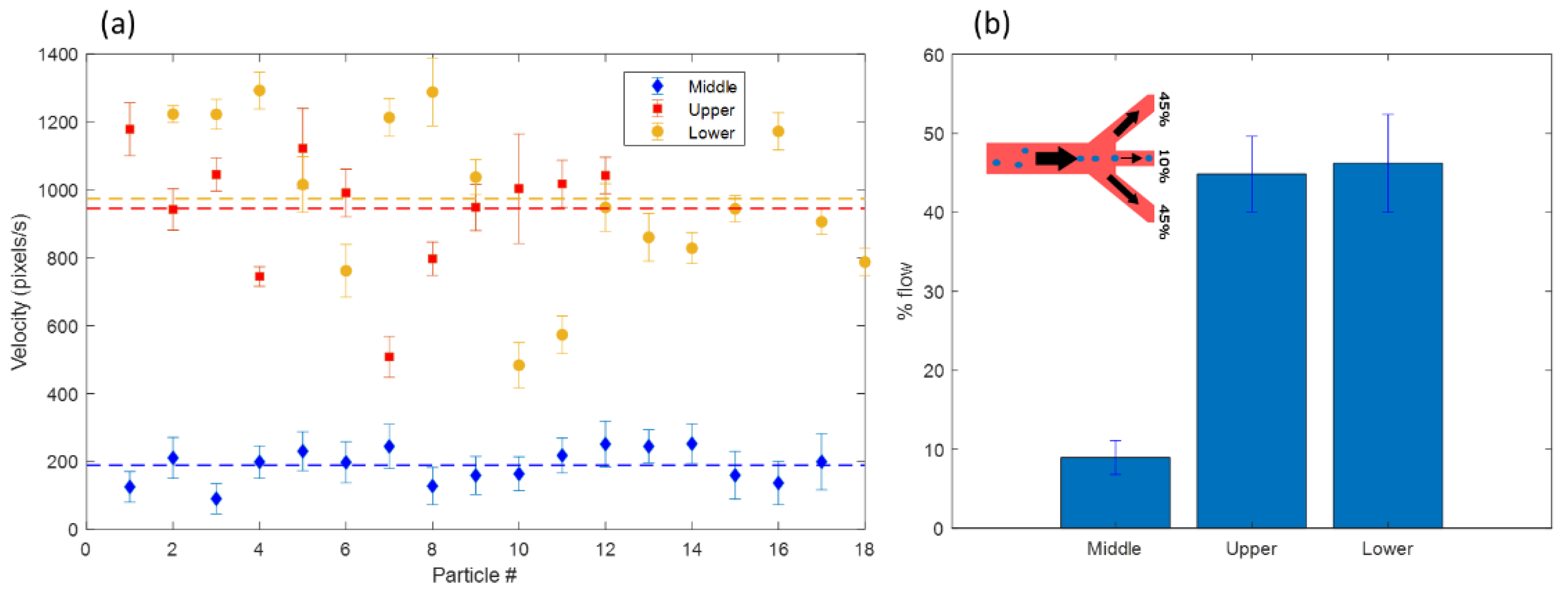 Micromachines 13 00866 g011 550