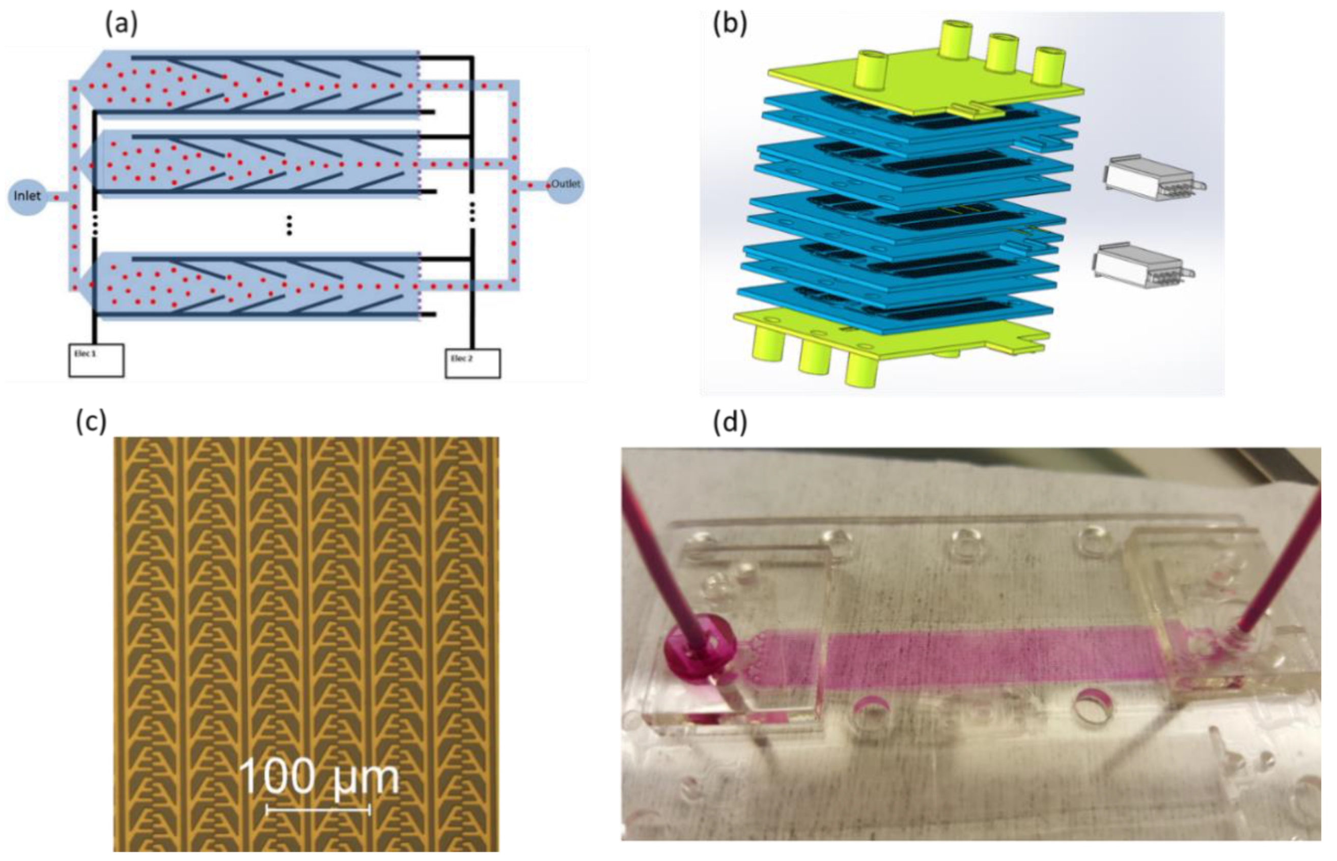Micromachines 13 00866 g012 550