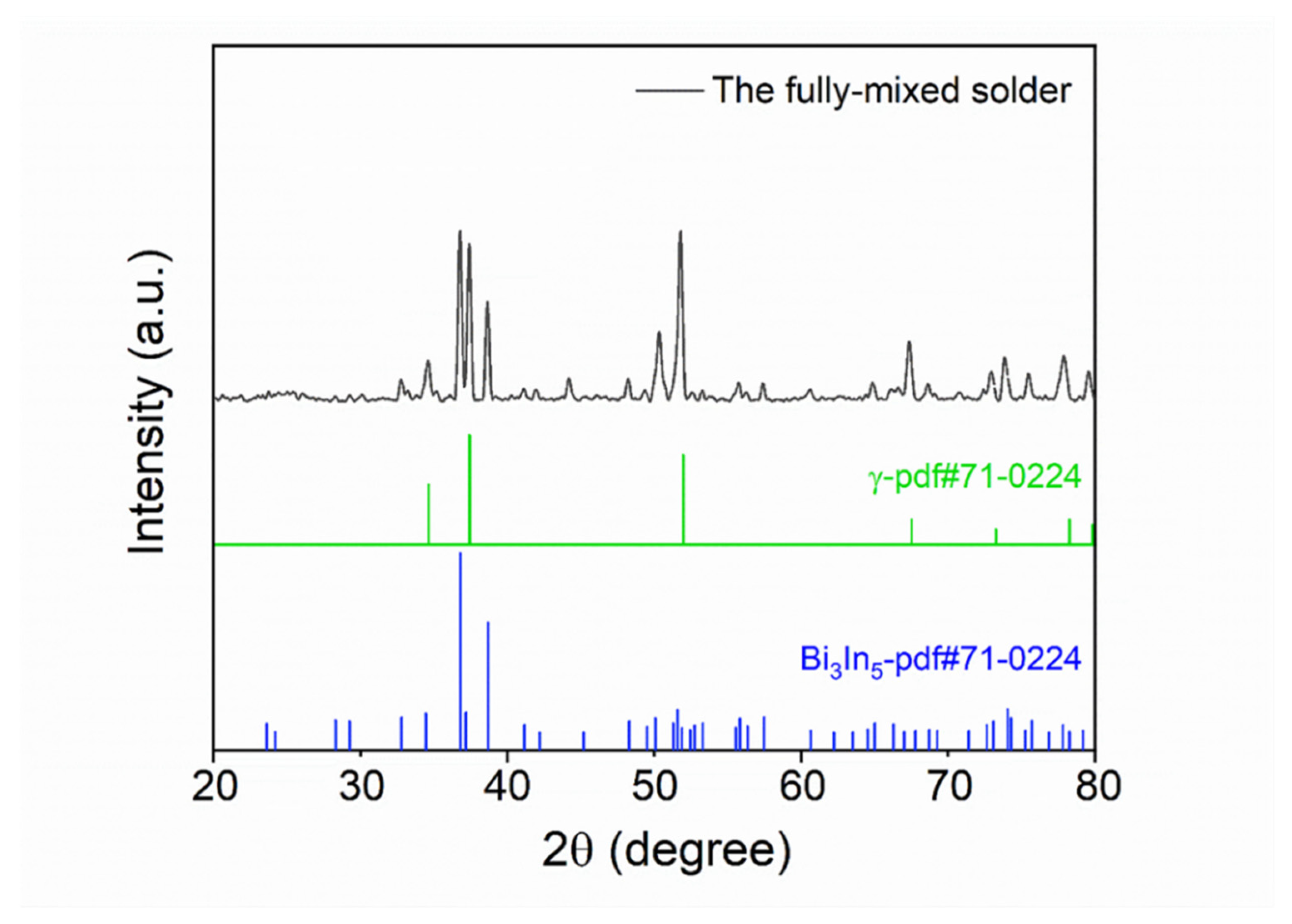 Micromachines 13 00867 g008